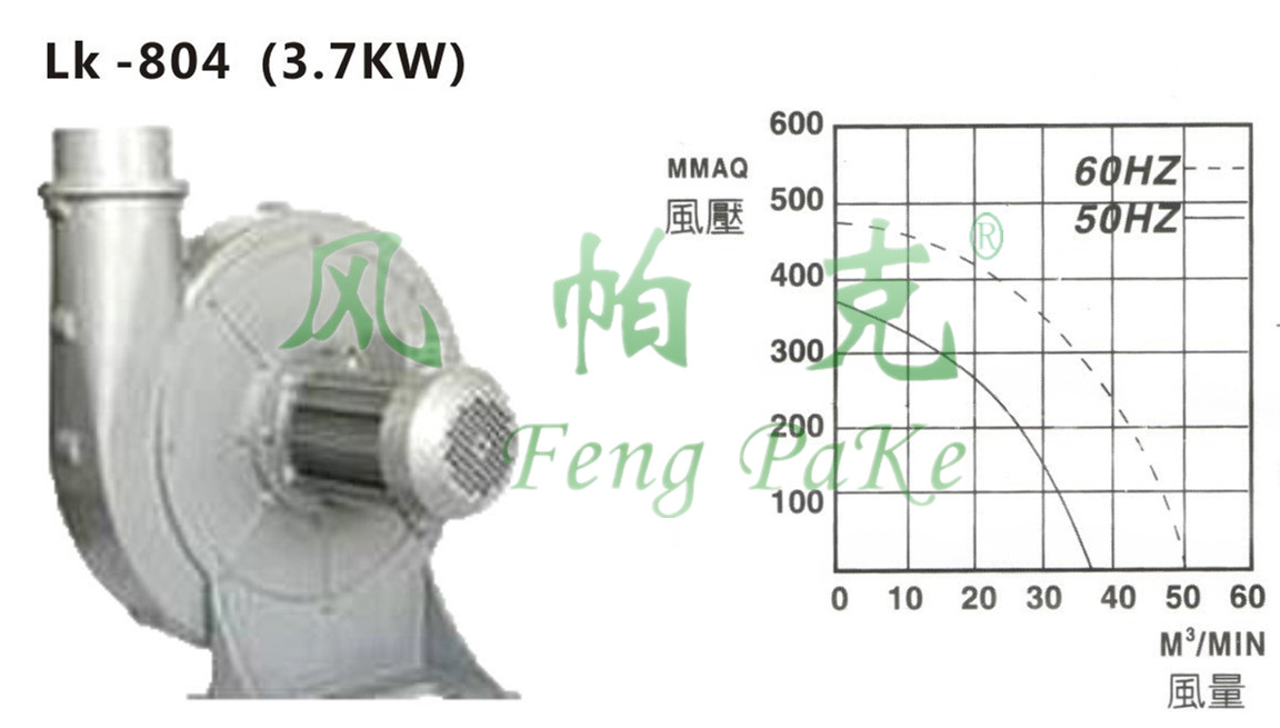 LK-804透浦式鼓風機