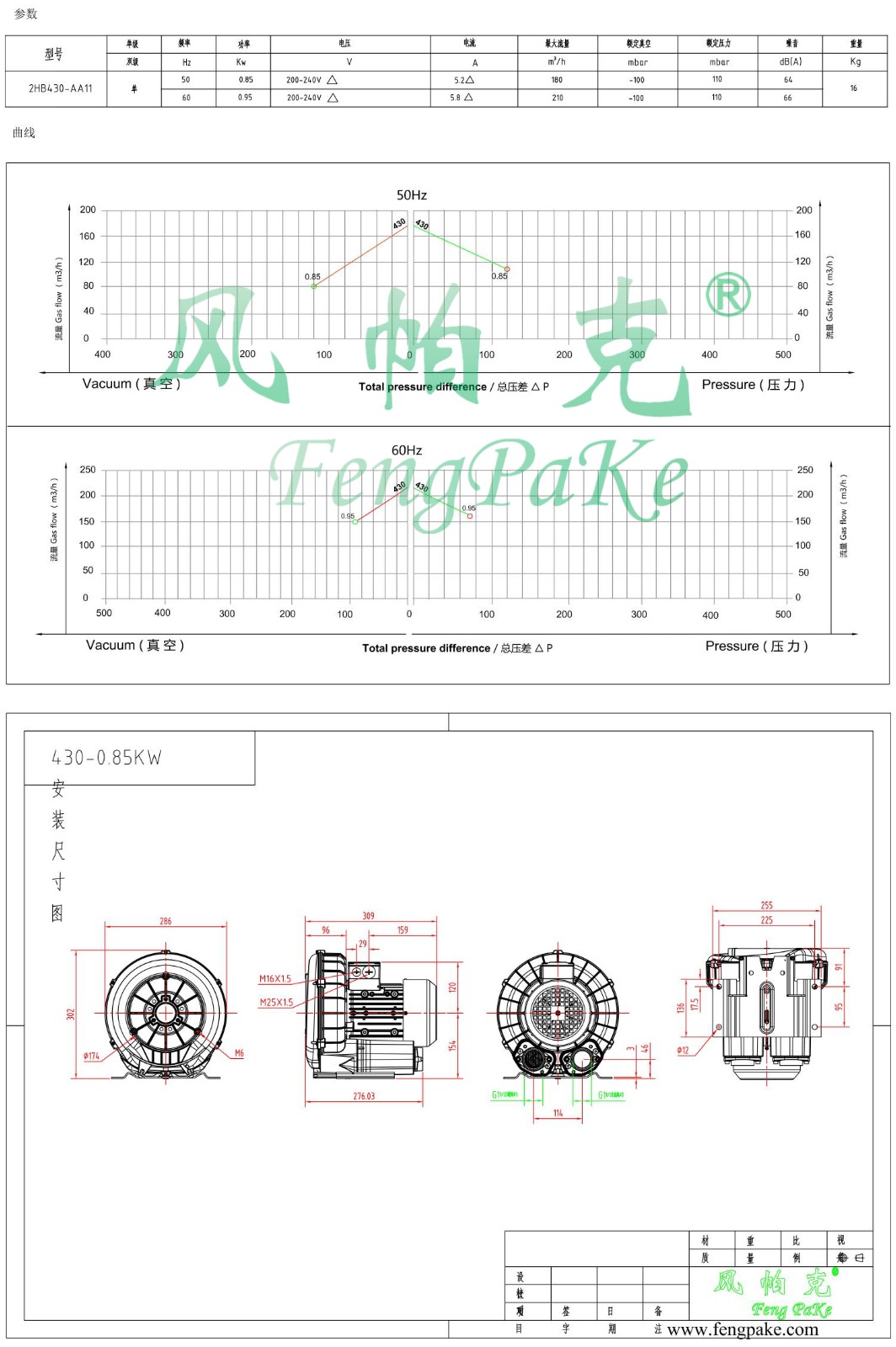 430-AA11-0.85KW風機參數曲線尺寸-選型圖.jpg