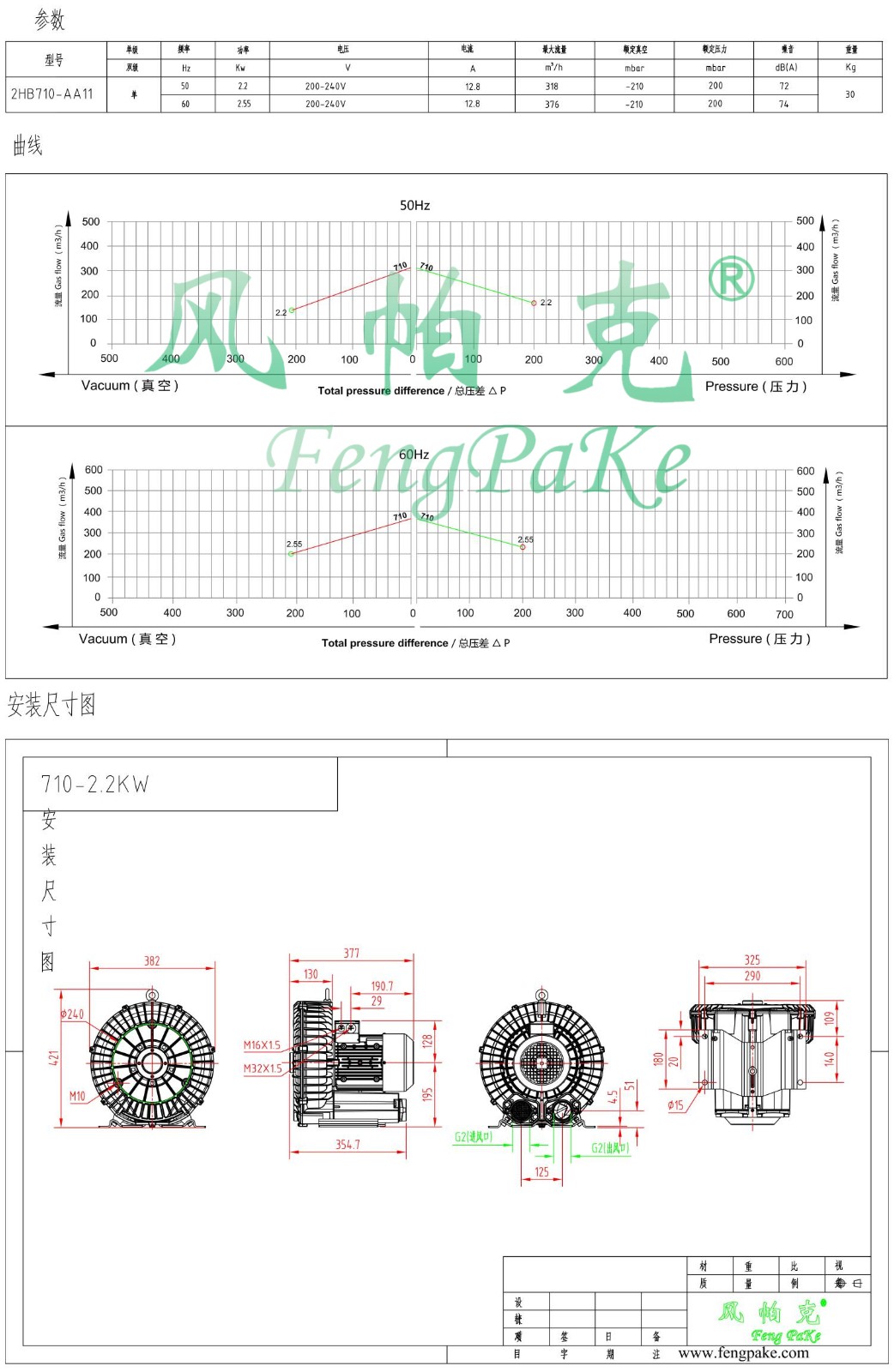 710-AA11-2.2KW選型參數曲線尺寸-選型圖.jpg