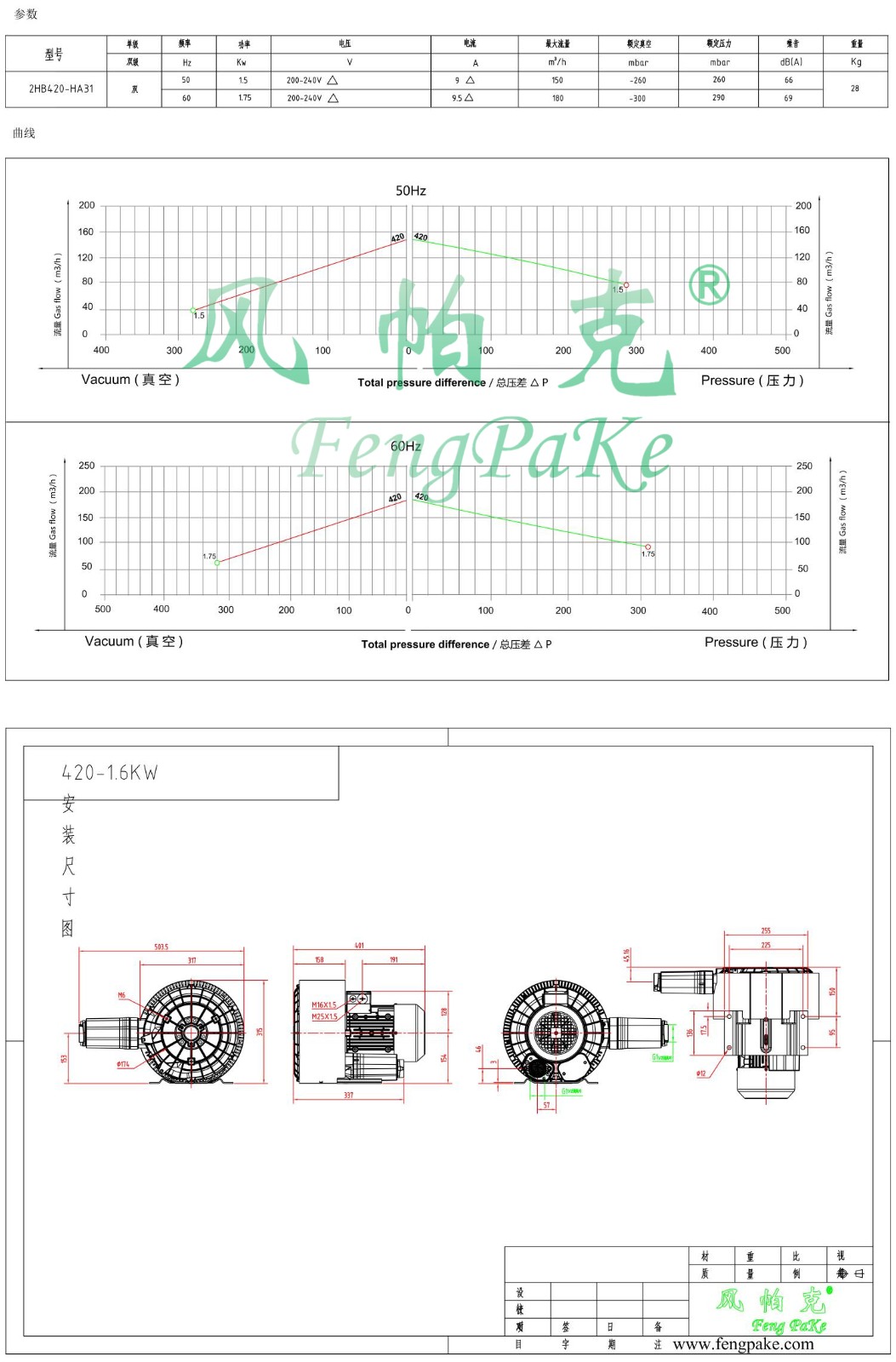 420-HA31-1.5KW風機參數曲線尺寸-選型圖.jpg