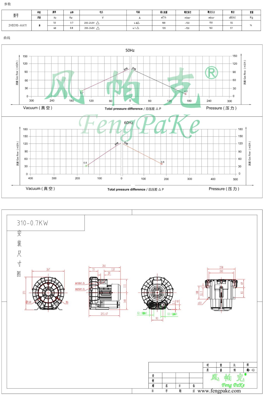 310-AA11-0.7KW風機參數曲線尺寸-選型圖0.jpg