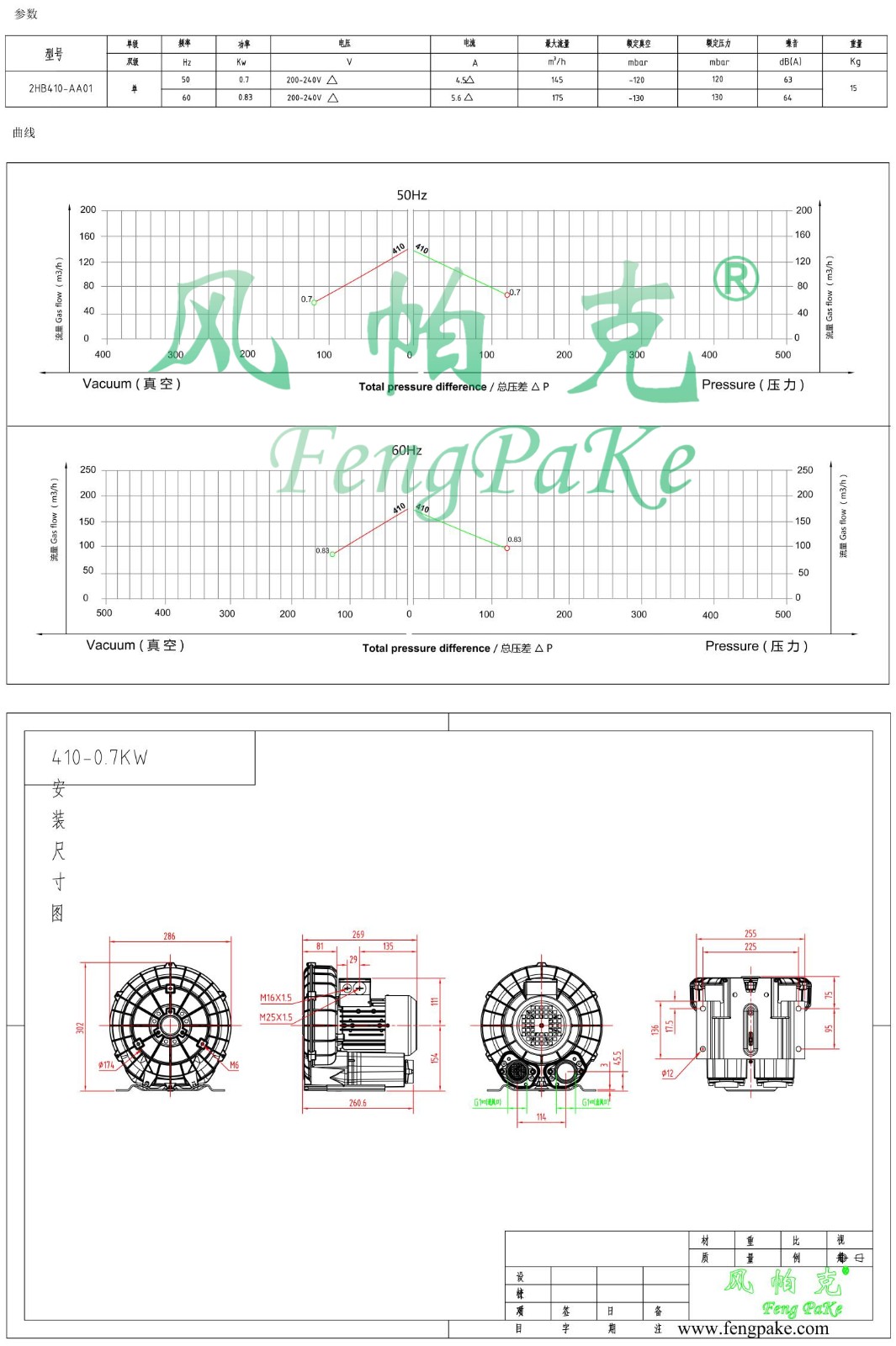 410-AA01-0.7KW風機參數曲線尺寸-選型圖.jpg