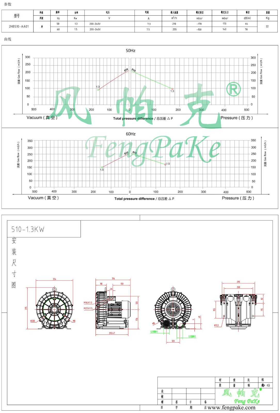 510-AA01-1.3KW風機參數曲線尺寸-選型圖.jpg