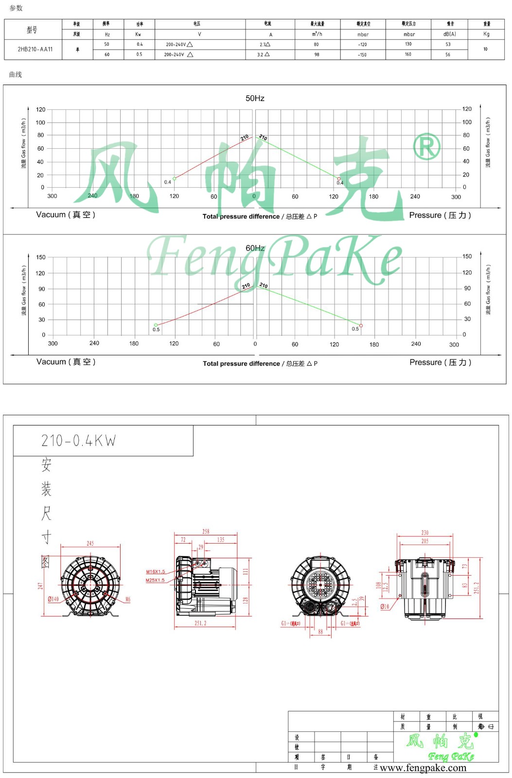 210-AA11-0.4KW風機參數曲線尺寸-選型圖0.jpg