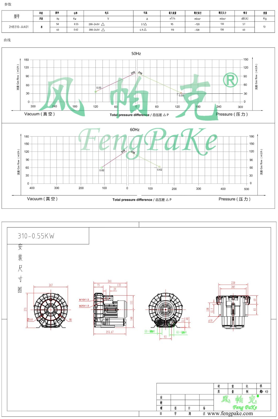 310-AA01-0.55KW風機參數曲線尺寸-選型圖.jpg