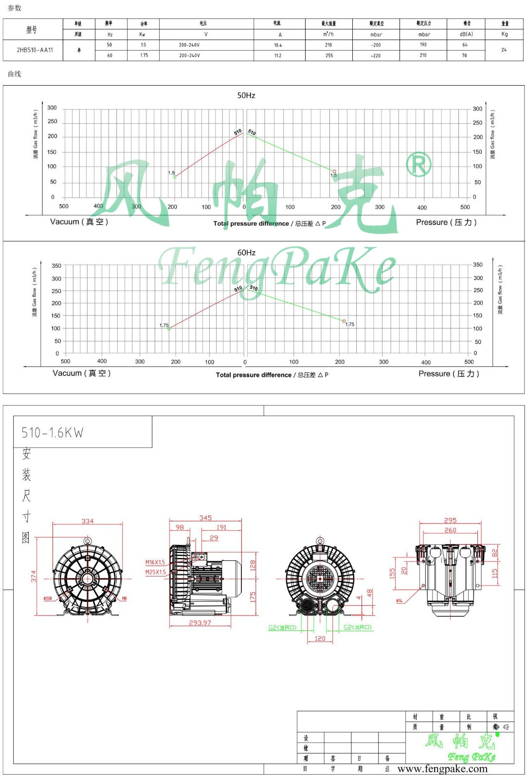 510-AA11-1.5KW風機參數曲線尺寸-選型圖.jpg