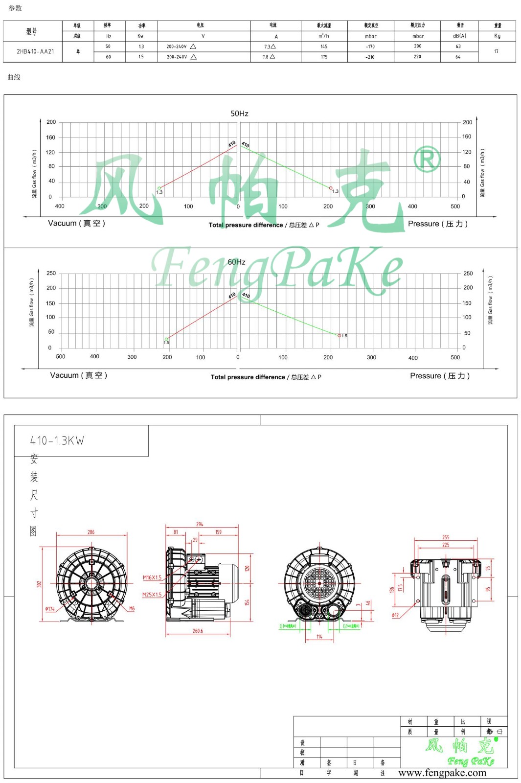 410-AA21-1.3KW風機參數曲線尺寸-選型圖.jpg