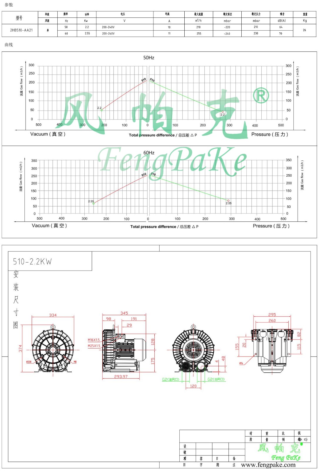 510-AA21-2.2KW風機參數曲線尺寸-選型圖.jpg