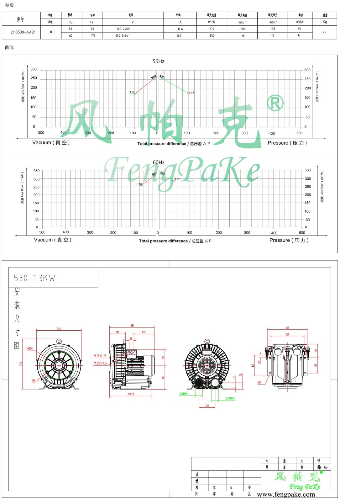 530-AA21-1.5KW風機參數曲線尺寸-選型圖.jpg