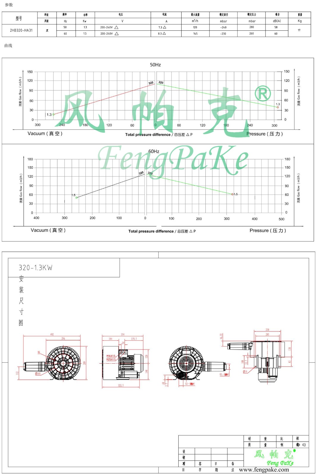 320-HA31-1.3KW風機參數曲線尺寸-選型圖.jpg