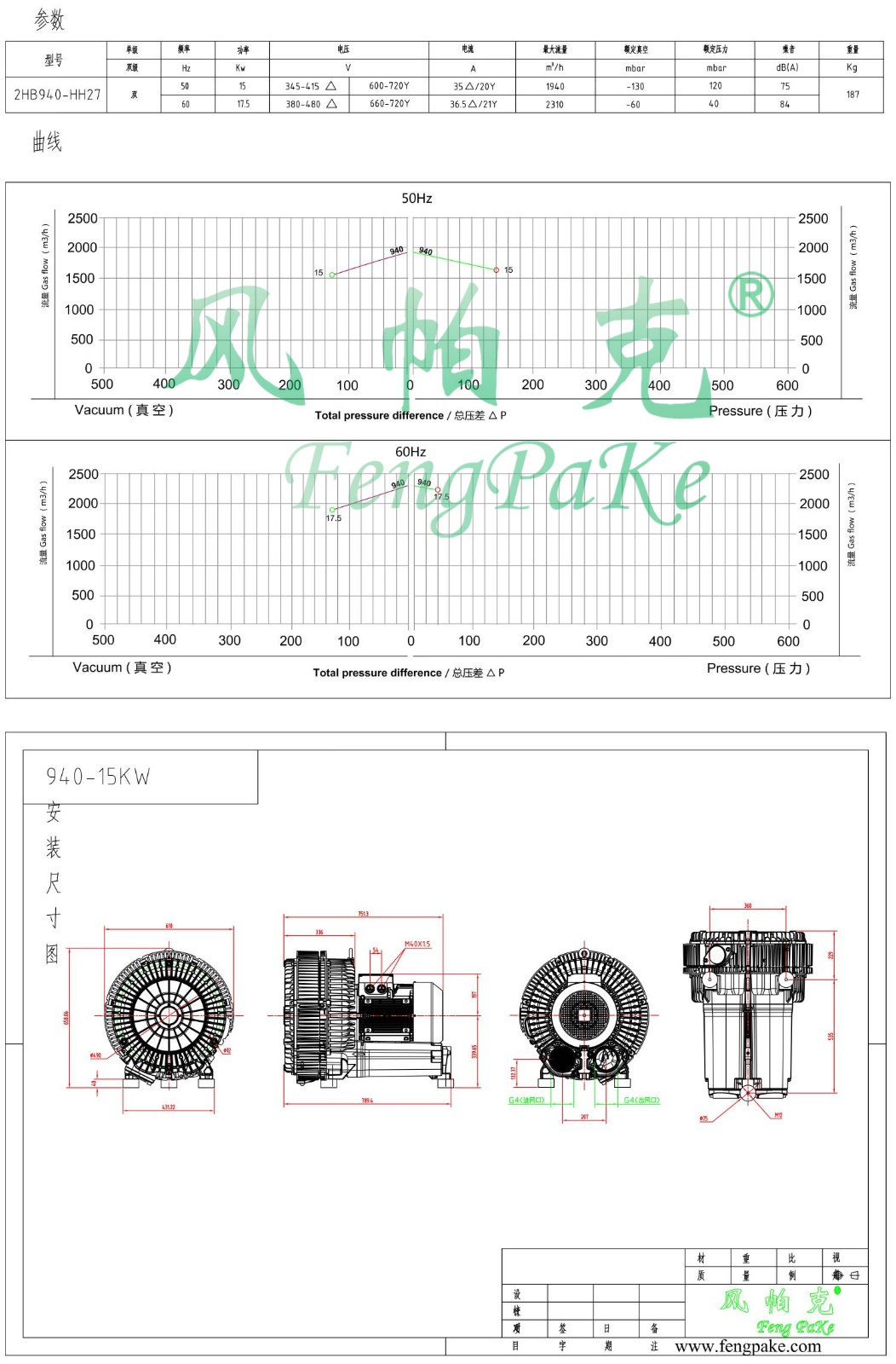 940-15KW選型參數曲線尺寸-選型圖.jpg