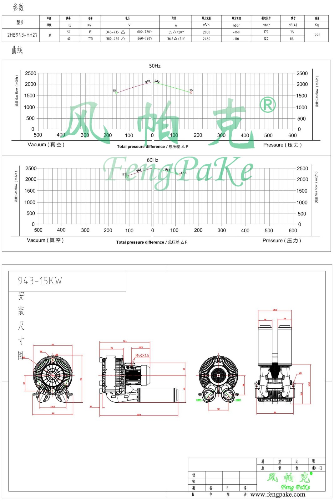 943-15KW選型參數曲線尺寸-選型圖.jpg
