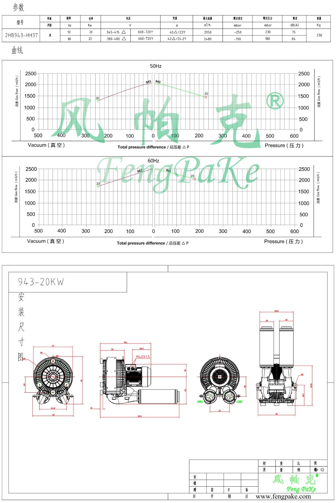 943-20KW選型參數曲線尺寸-選型圖.jpg