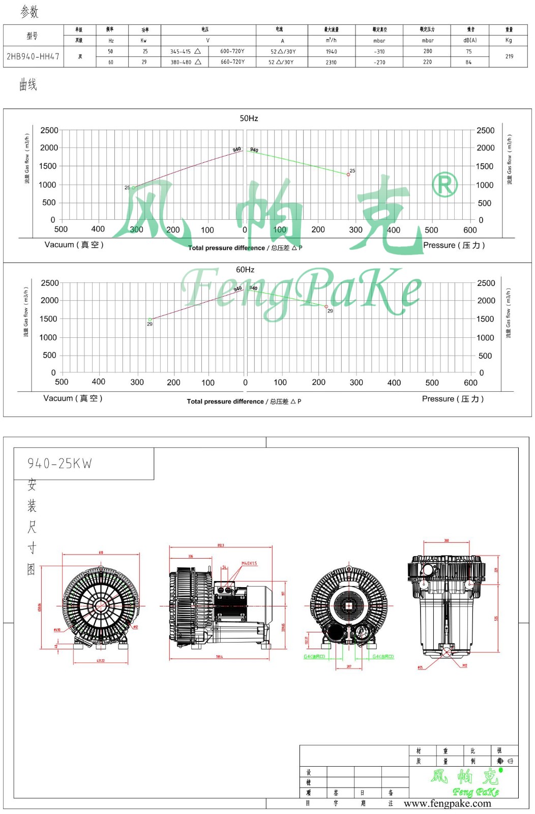 940-25KW選型參數曲線尺寸-選型圖0.jpg