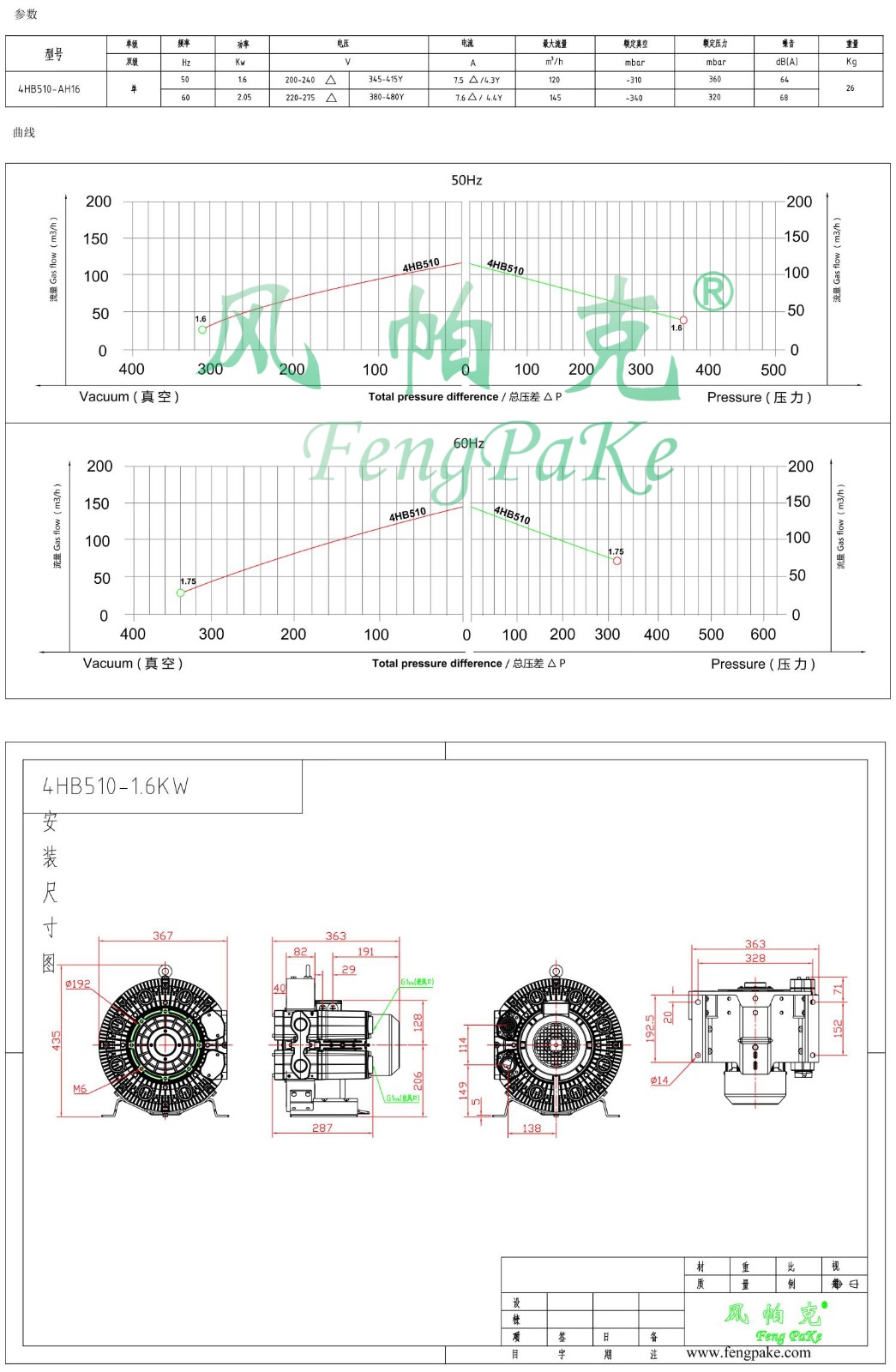 4HB510-1.6KW風機參數曲線尺寸-選型圖.jpg