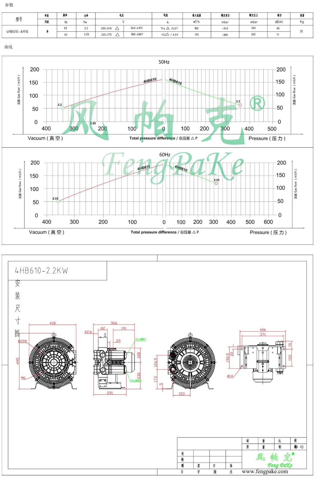 4HB610-2.2KW風機參數曲線尺寸-選型圖.jpg