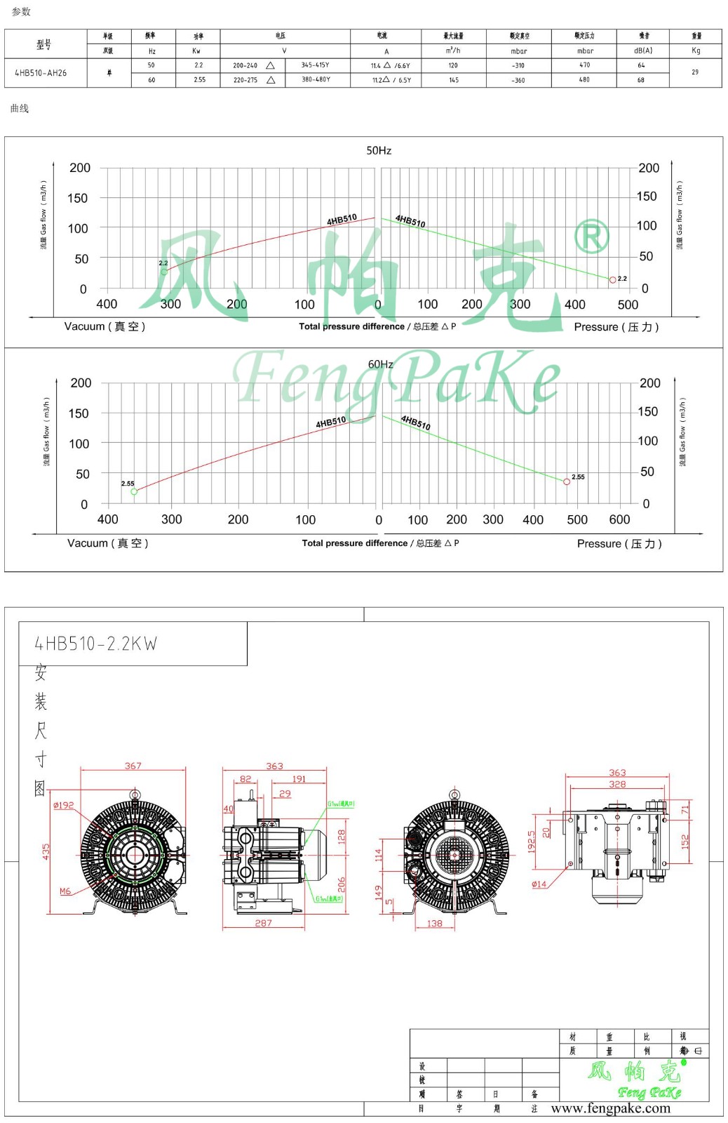 4HB510-2.2KW風機參數曲線尺寸-選型圖.jpg
