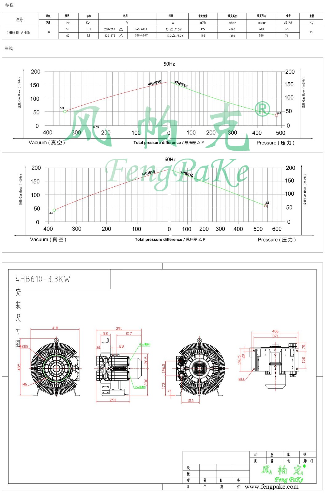 4HB610-3.3KW風機參數曲線尺寸-選型圖.jpg