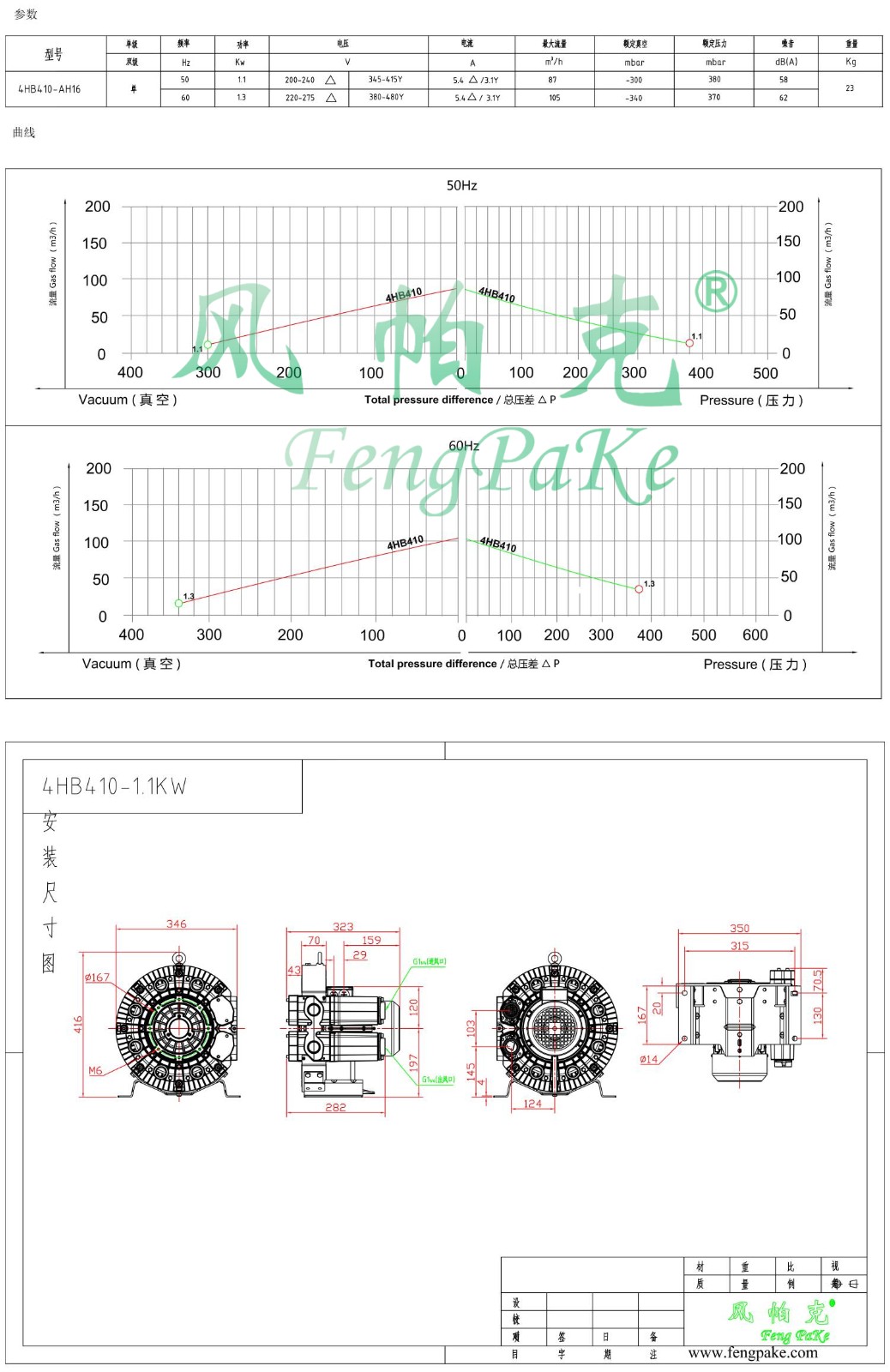 4HB410-1.1KW風機參數曲線尺寸-選型圖.jpg