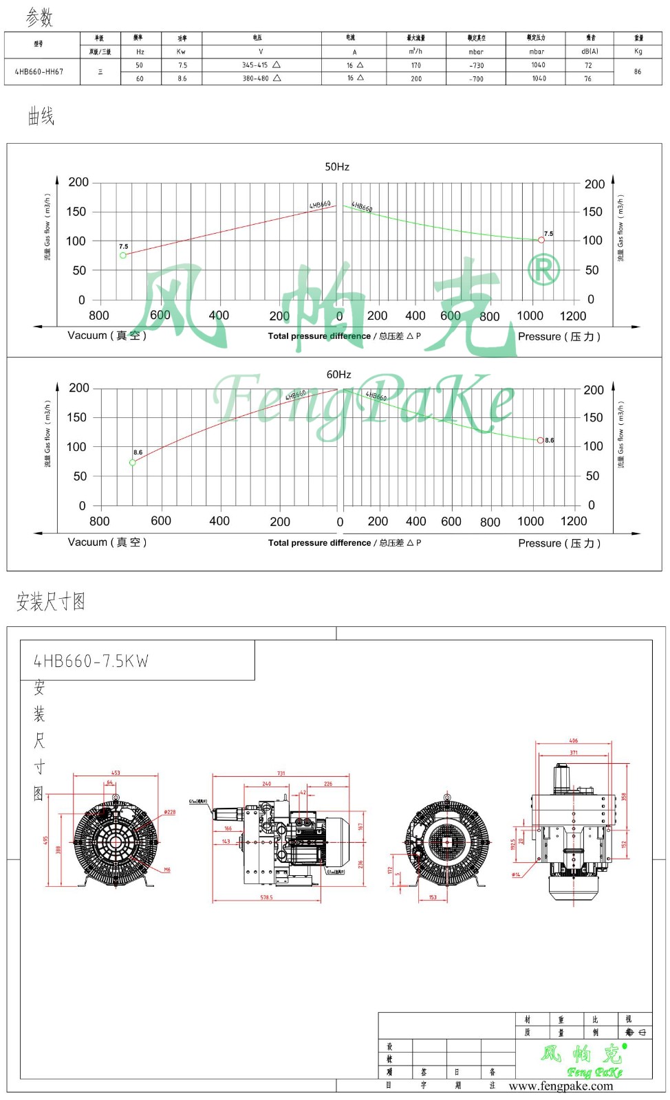 4HB660-7.5KW-風機參數曲線尺寸-選型圖.jpg