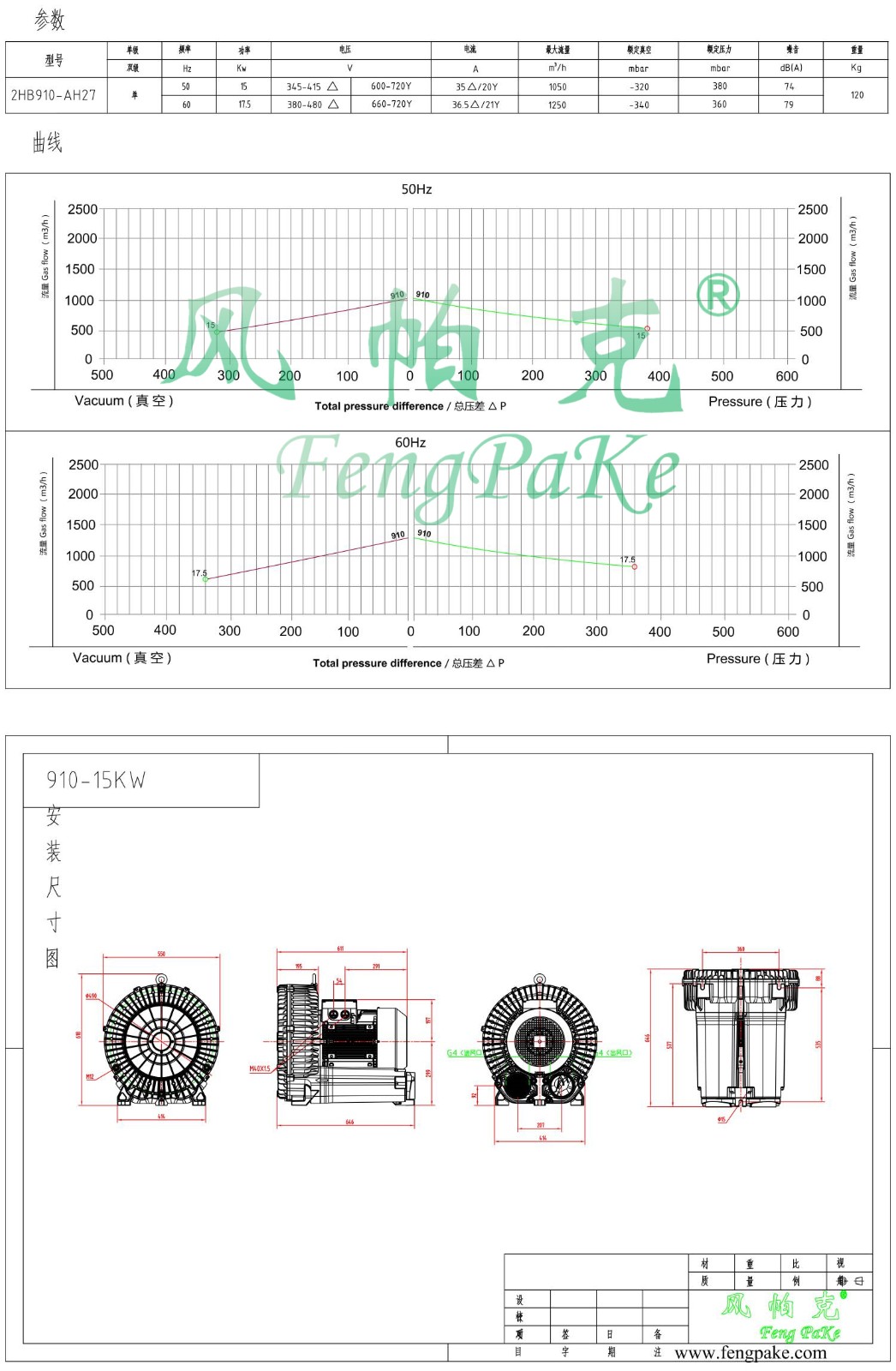 910-15KW選型參數曲線尺寸-選型圖0.jpg
