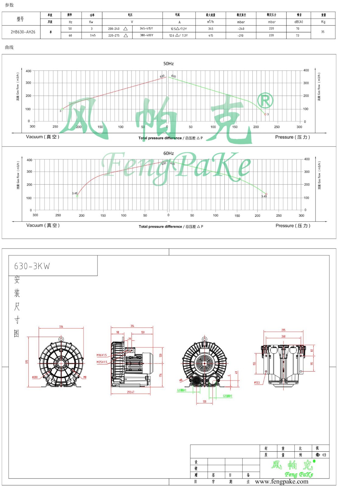 630-3KW風機參數曲線尺寸-選型圖.jpg