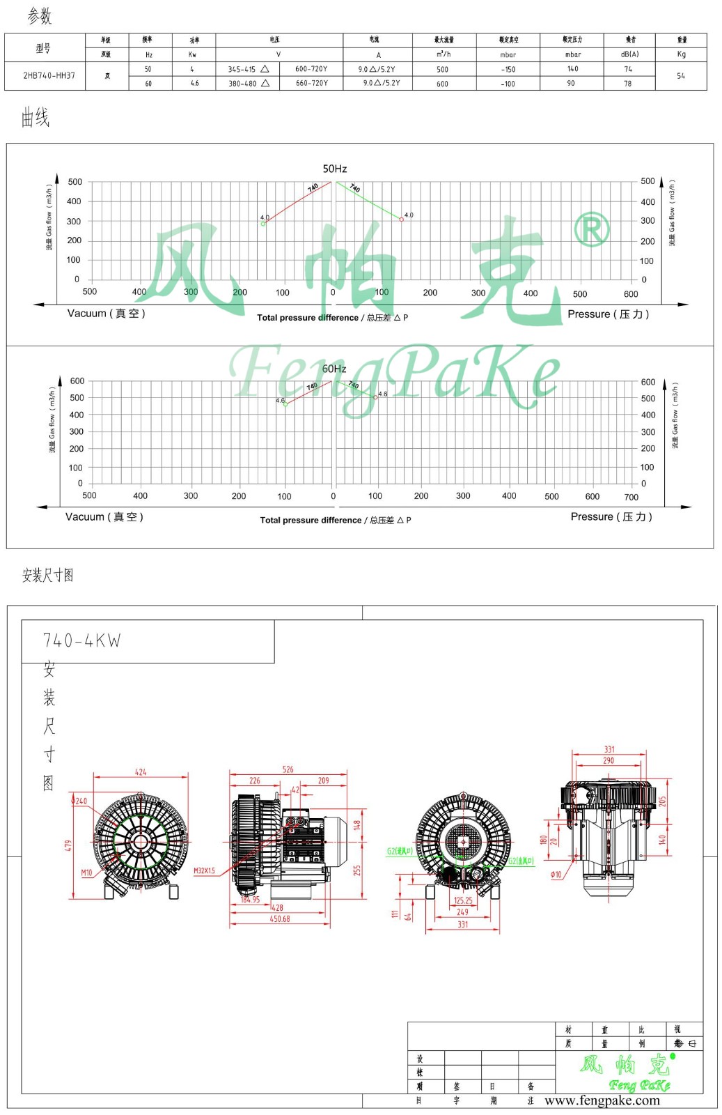 740-4KW選型參數曲線尺寸-選型圖.jpg