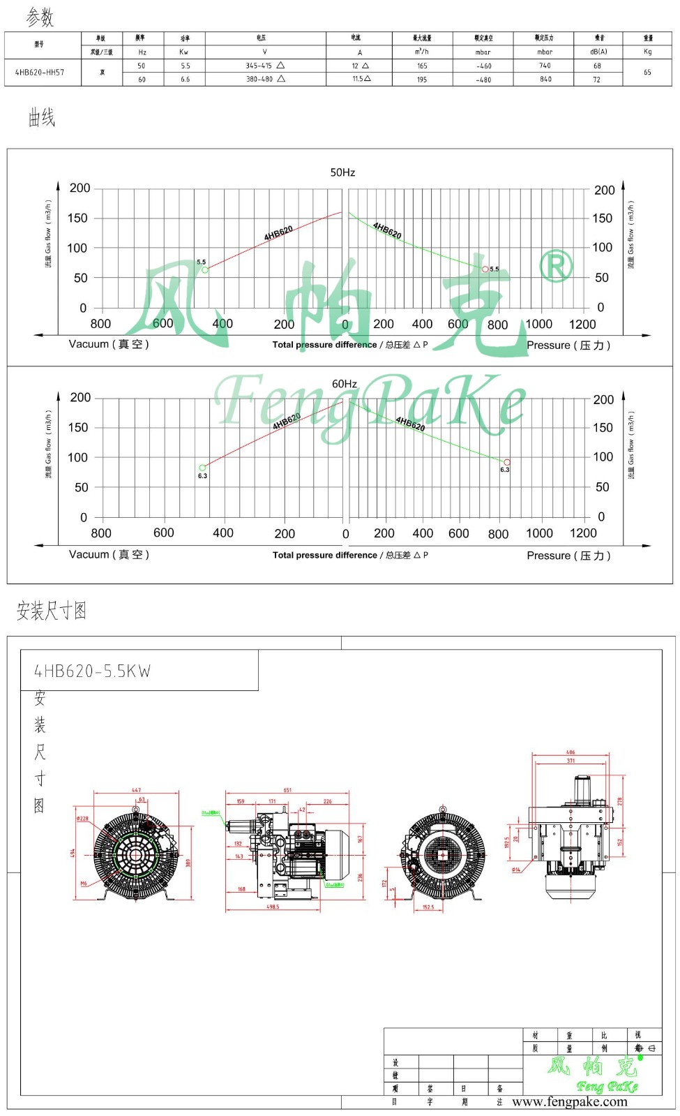 4HB620-5.5KW-風機參數曲線尺寸-選型圖.jpg