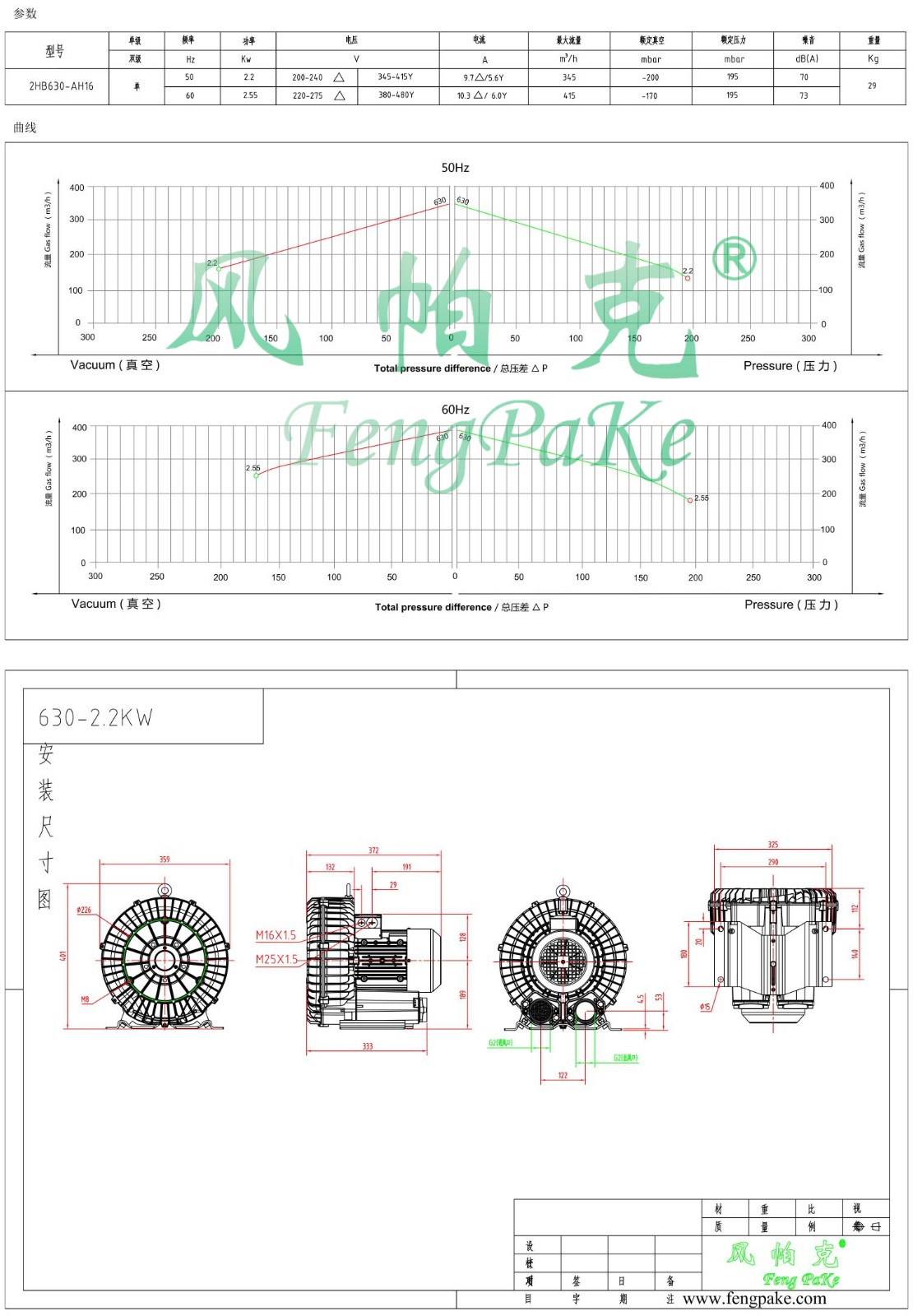 630-2.2KW風機參數曲線尺寸-選型圖.jpg
