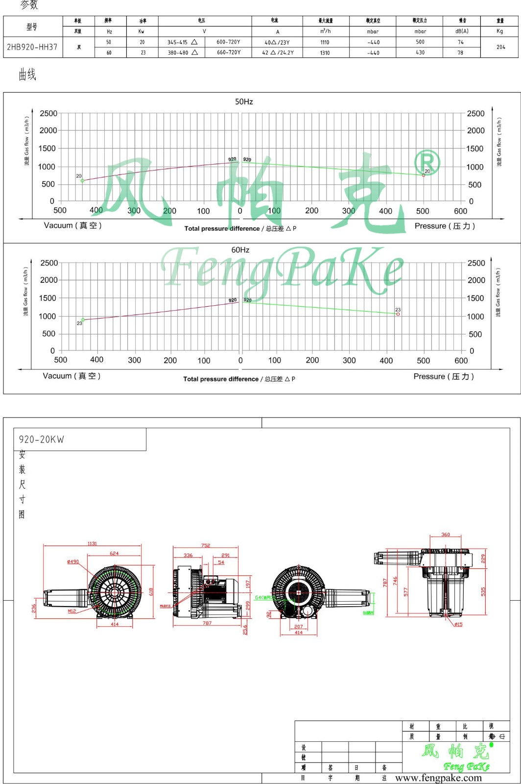 920-20KW選型參數曲線尺寸-選型圖.jpg