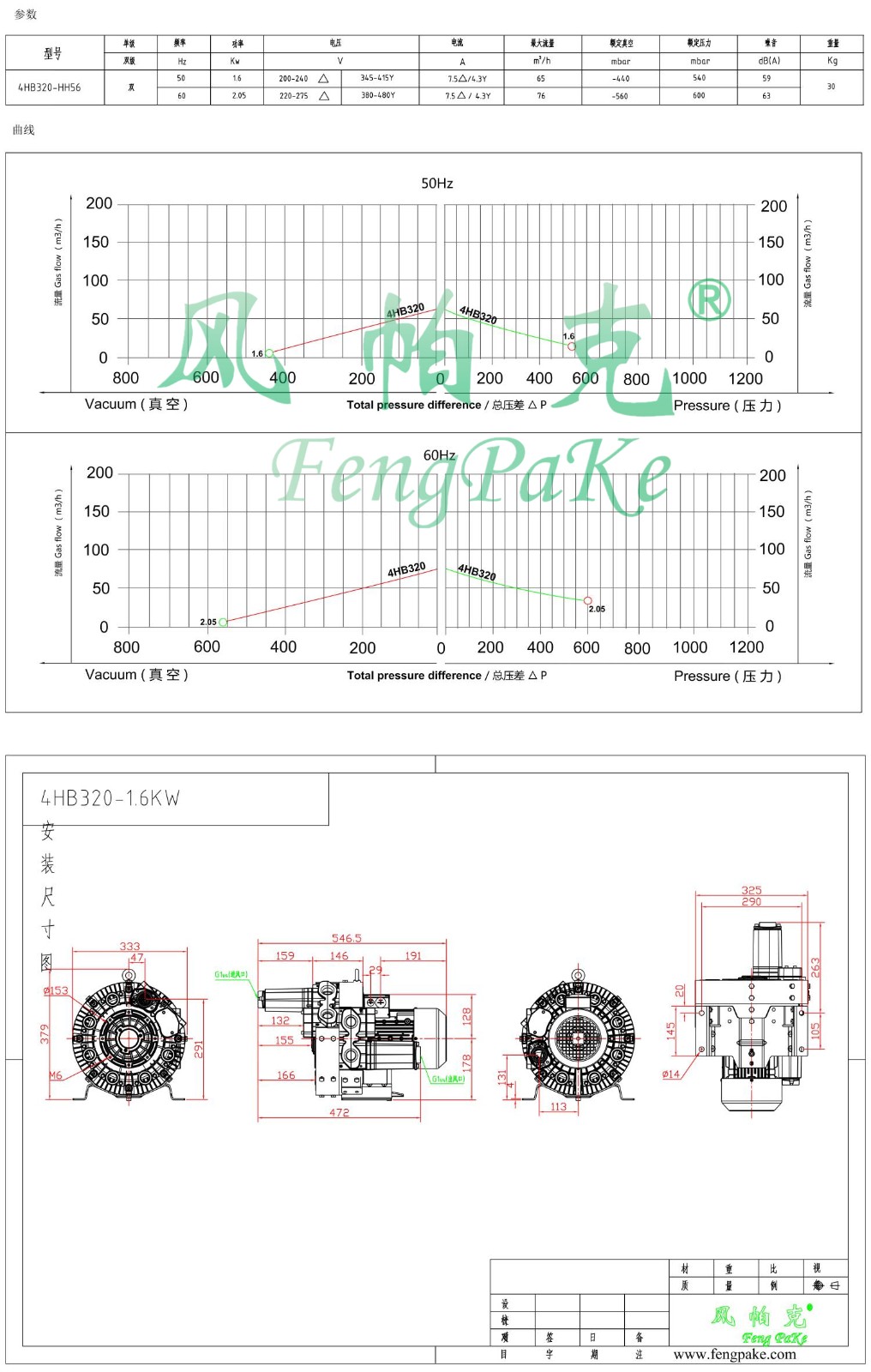 4HB320-1.6KW風機參數曲線尺寸-選型圖.jpg