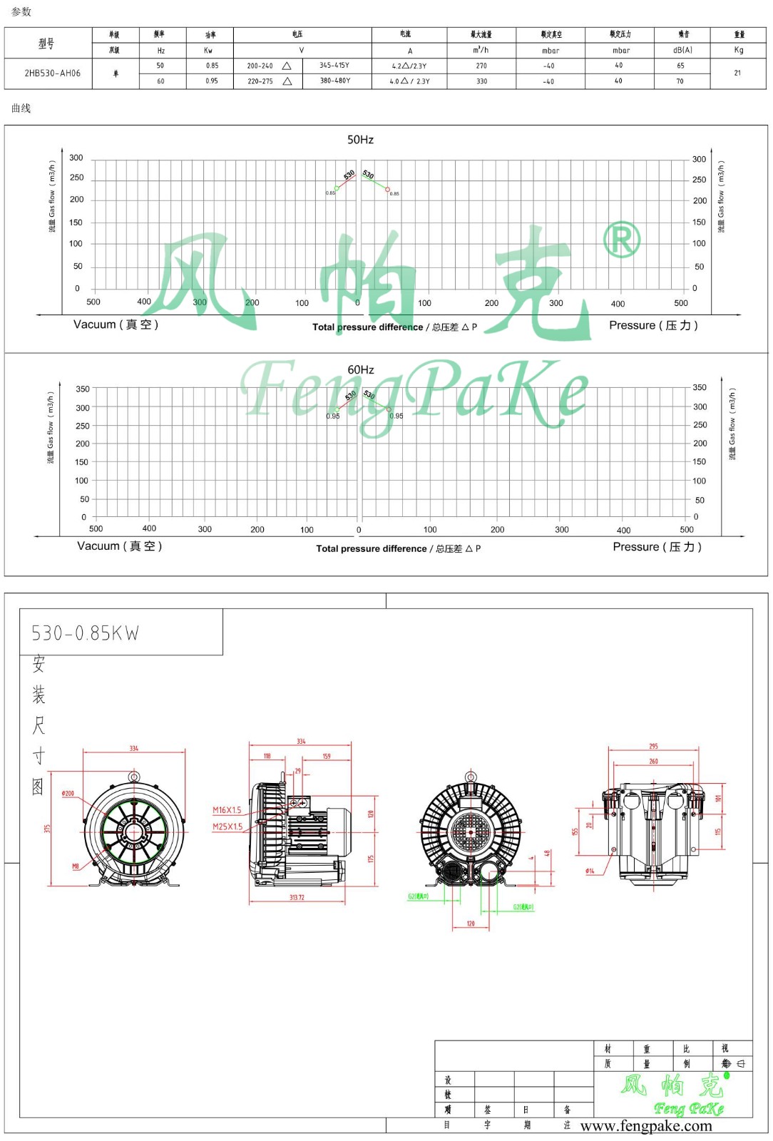 530-0.85KW風機參數曲線尺寸-選型圖.jpg