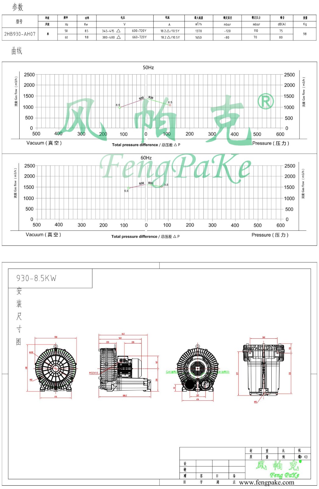 930-8.5KW選型參數曲線尺寸-選型圖.jpg