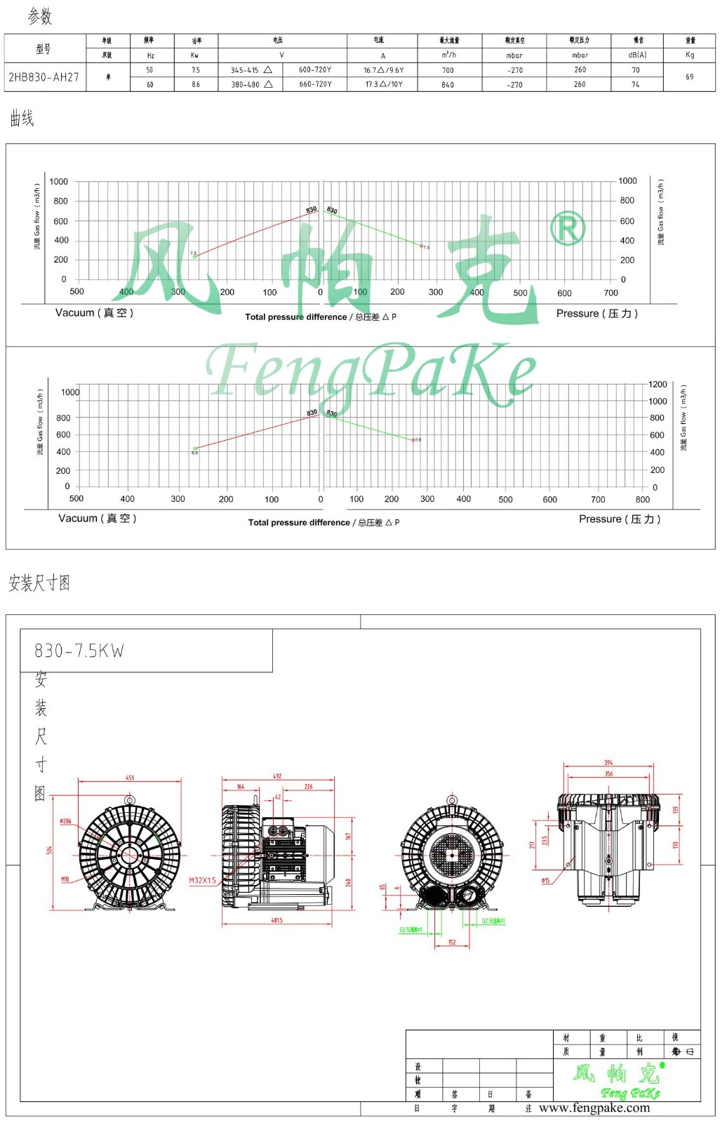 830-7.5KW選型參數曲線尺寸-選型圖0.jpg