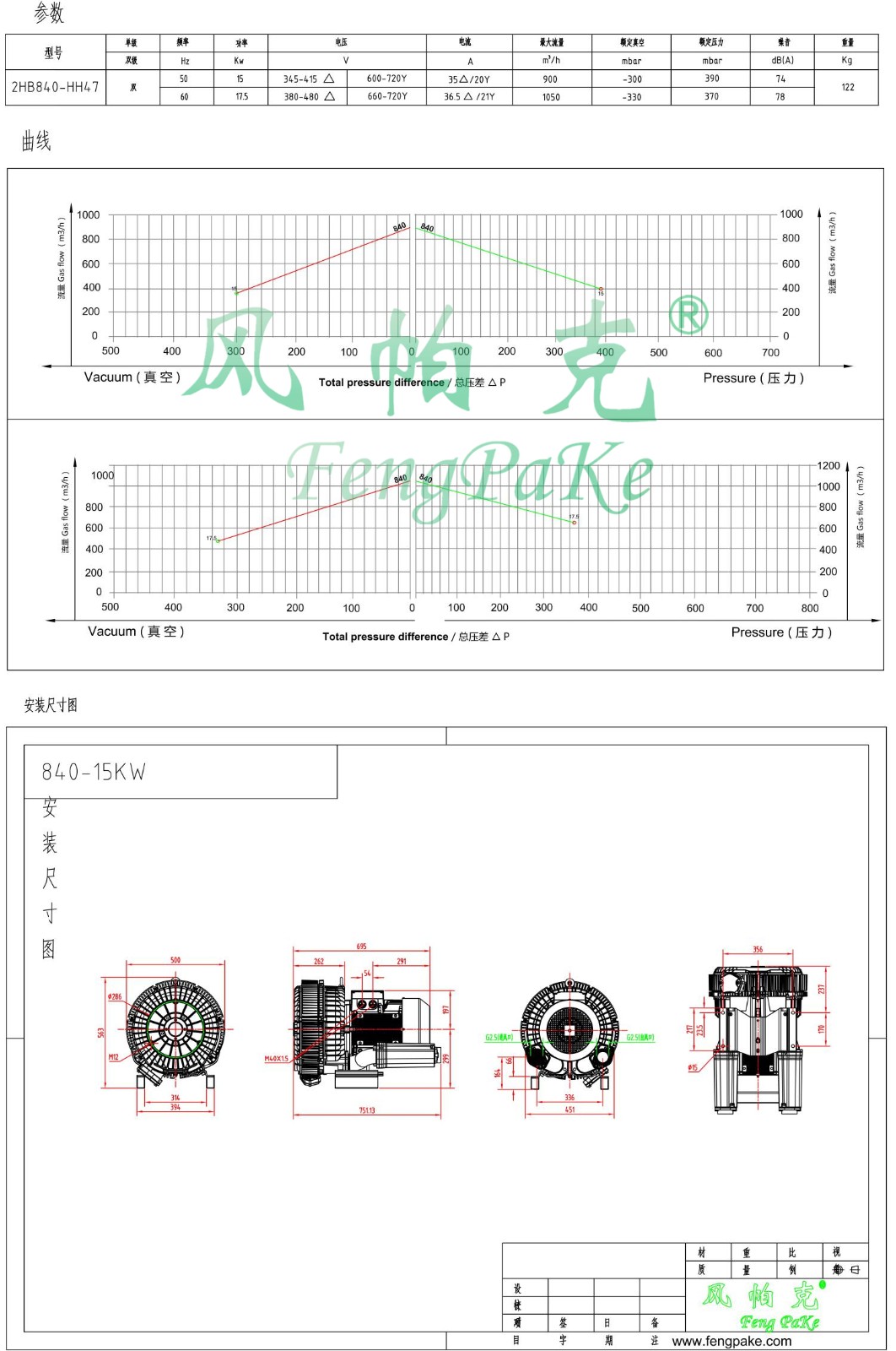 840-15kw選型參數曲線尺寸-選型圖.jpg