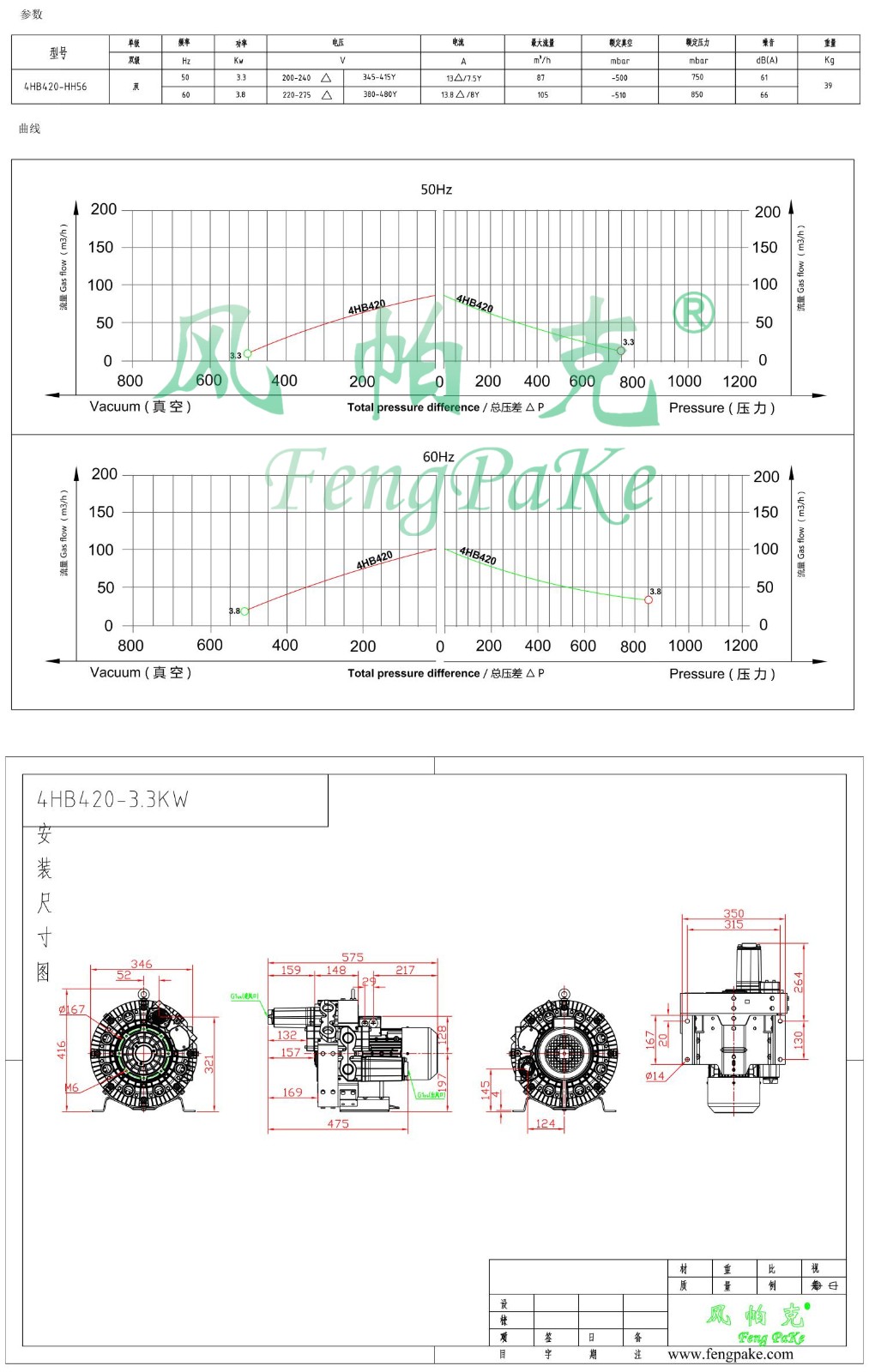 4HB420-3.3KW選風機參數曲線尺寸-選型圖.jpg