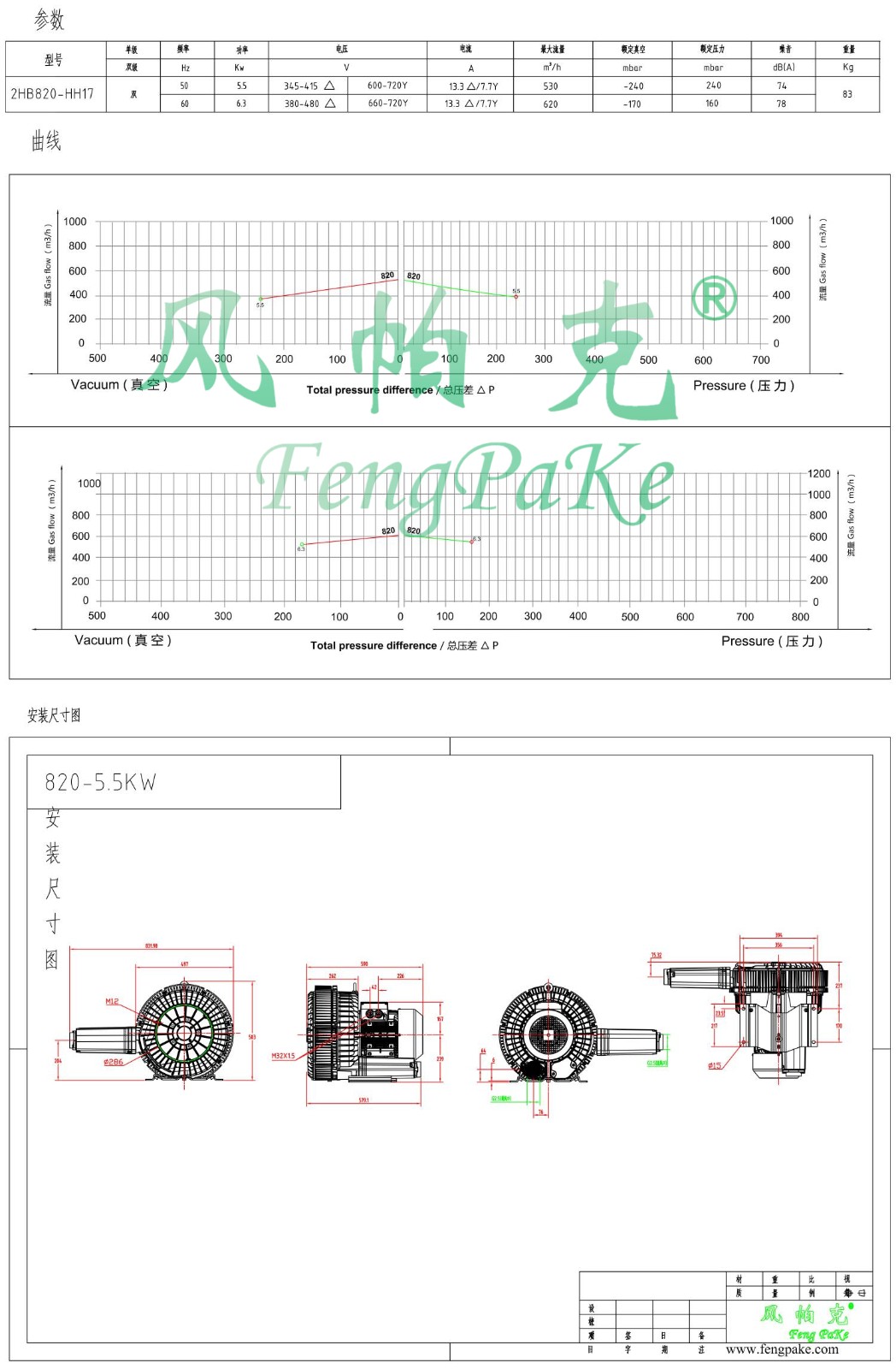 820-5.5KW選型參數曲線尺寸-選型圖.jpg