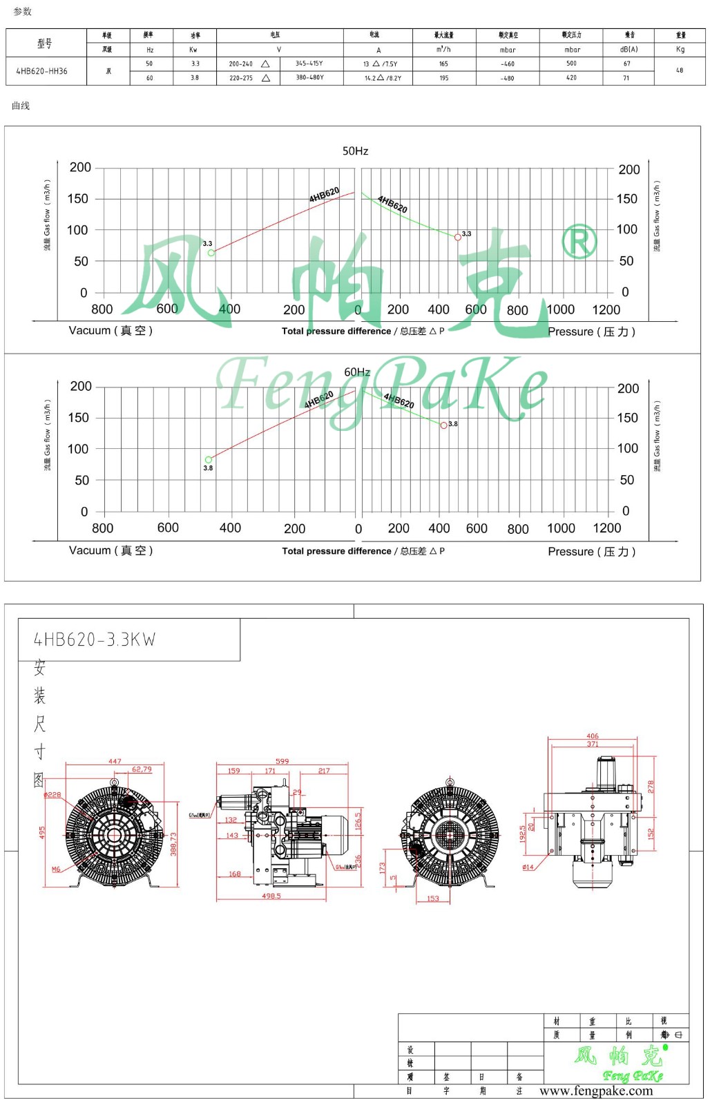 4HB620-3.3KW風機參數曲線尺寸-選型圖.jpg
