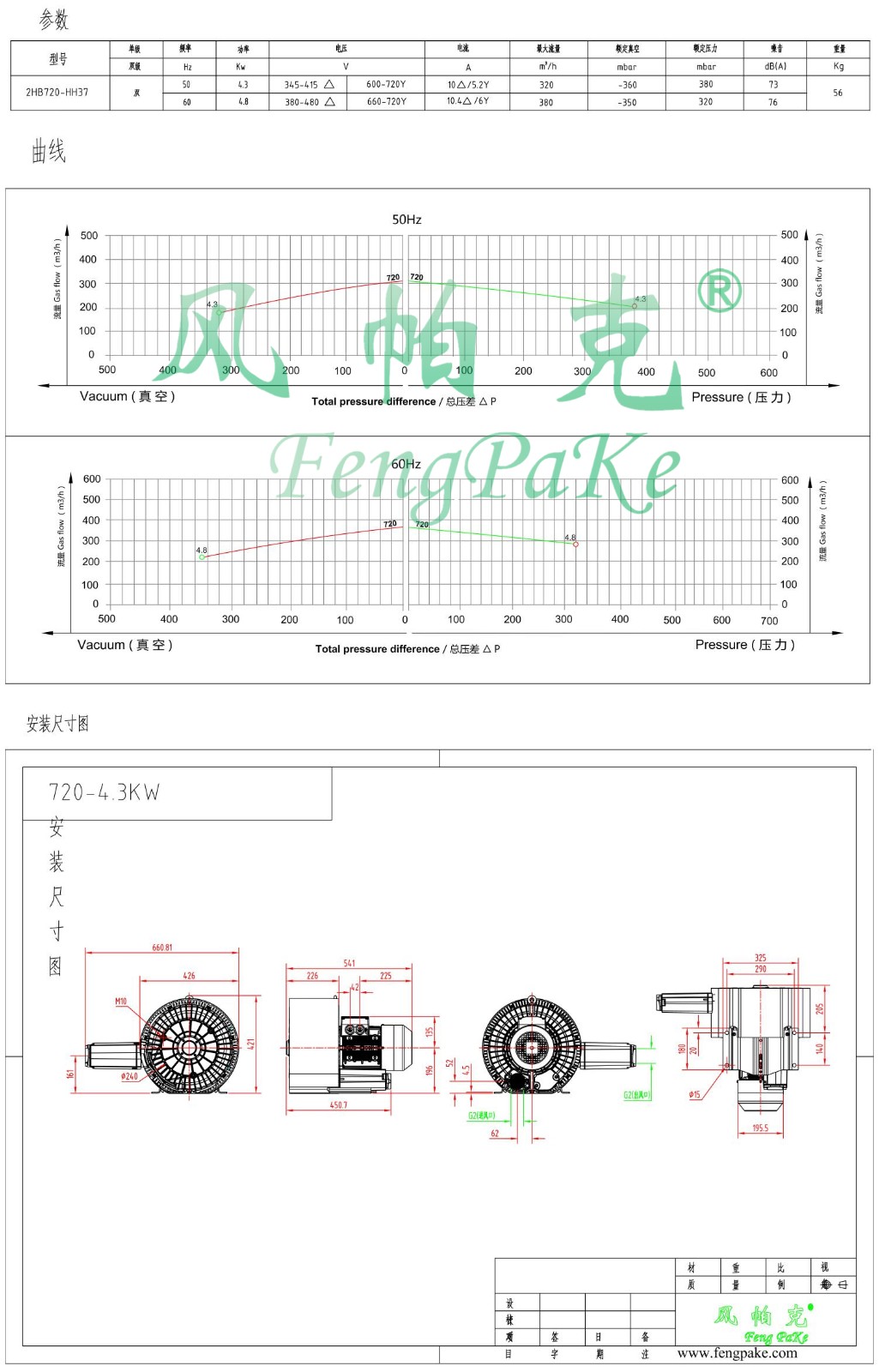 720-4.3KW選型參數曲線尺寸-選型圖.jpg