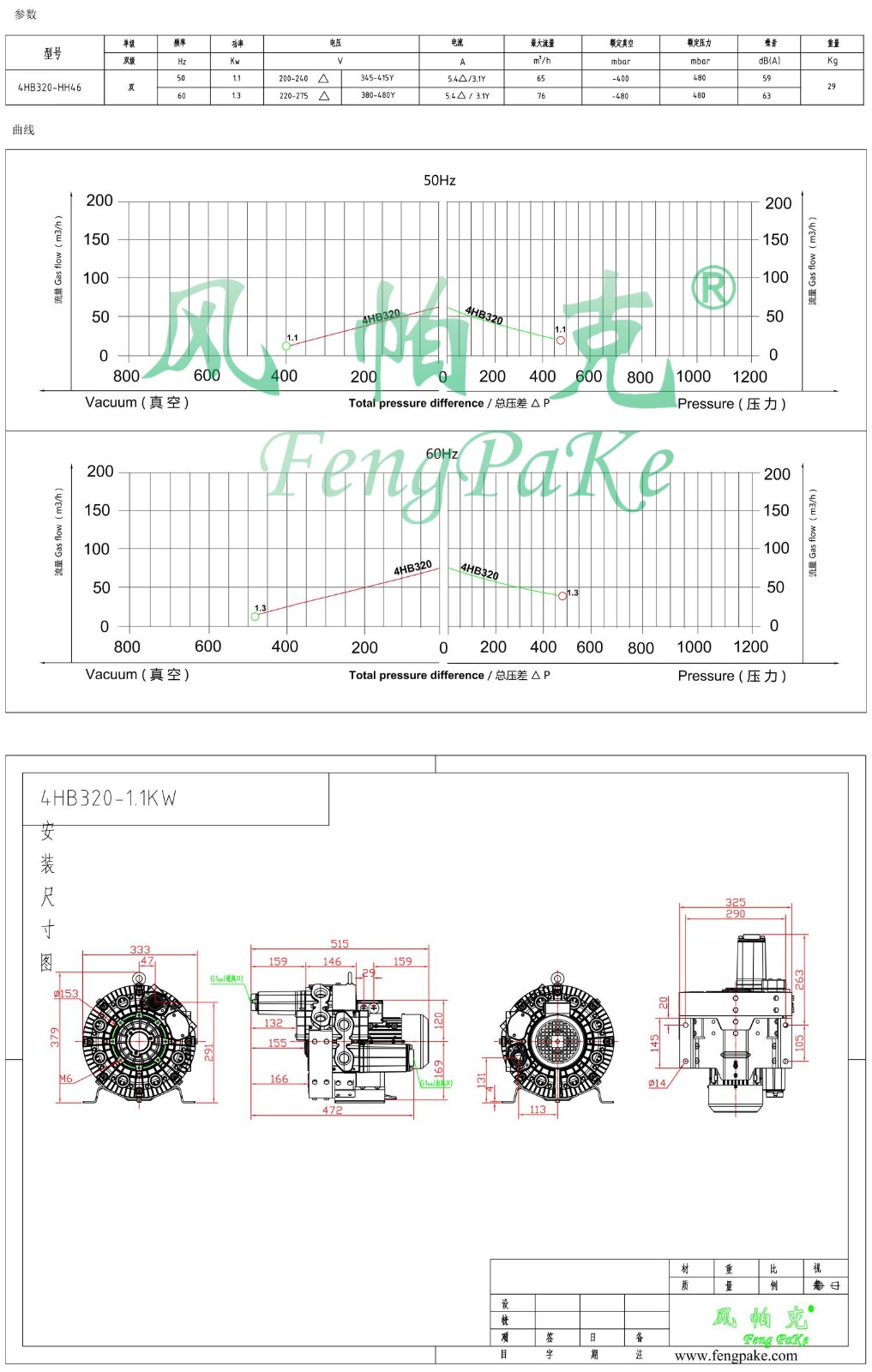 4HB320-1.1KW風機參數曲線尺寸-選型圖.jpg