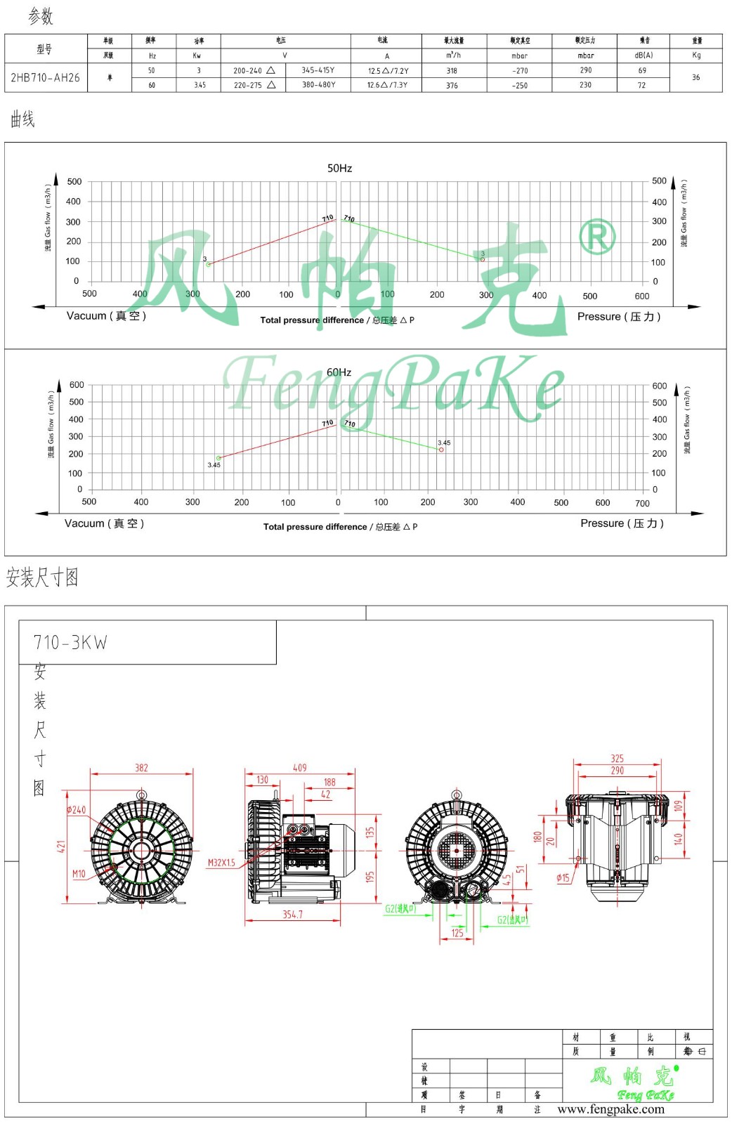 710-3KW選型參數曲線尺寸-選型圖_0.jpg