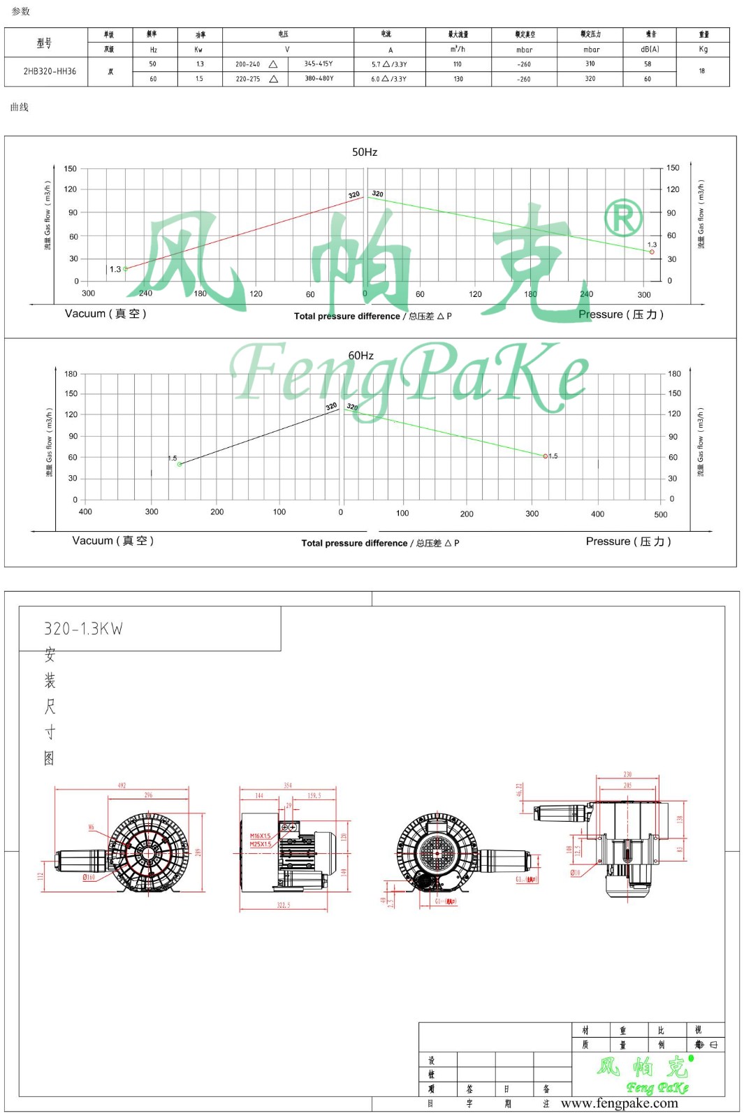 320-1.3KW風機參數曲線尺寸-選型圖.jpg