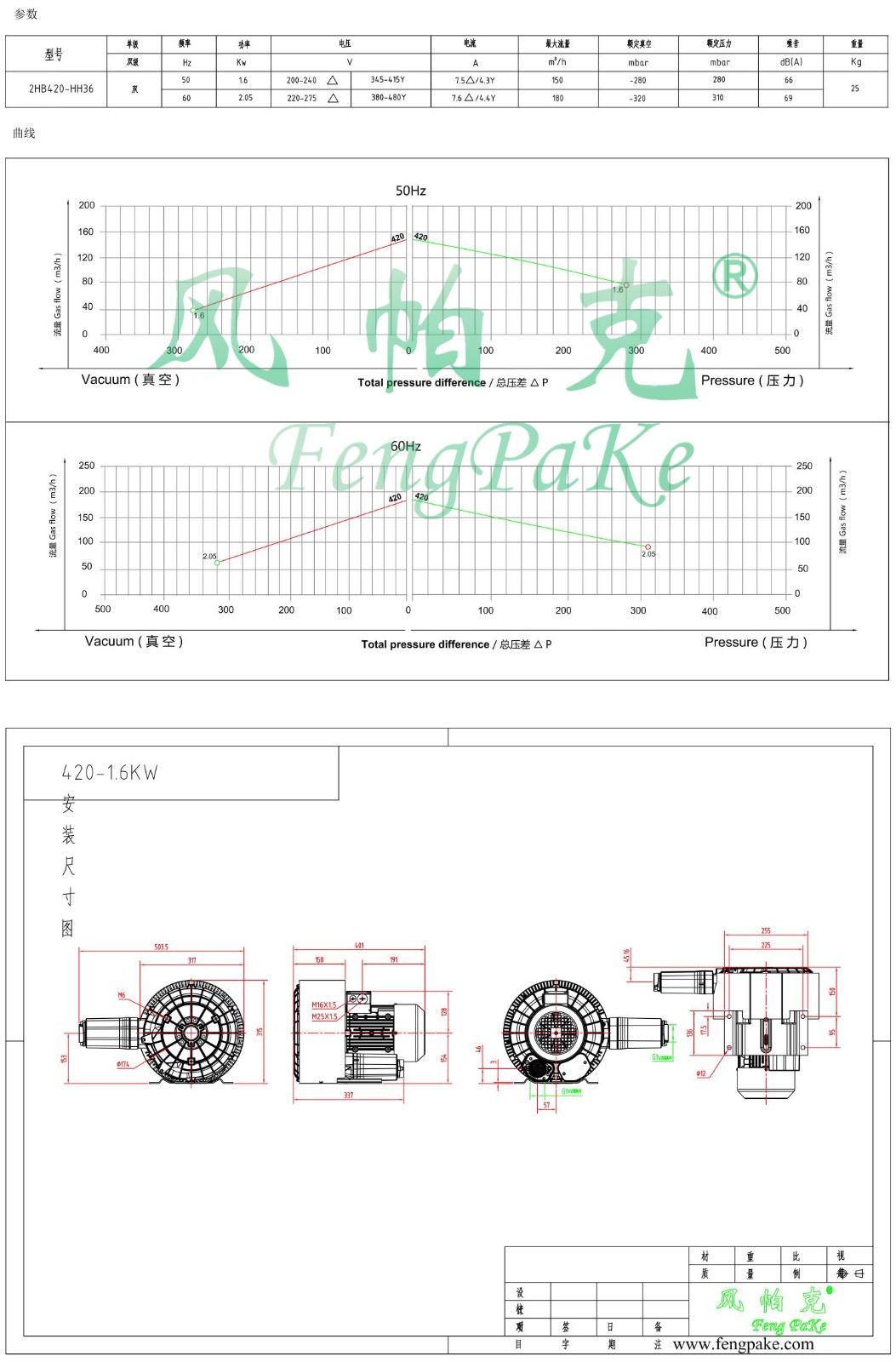 420-1.6KW風機參數曲線尺寸-選型圖.jpg