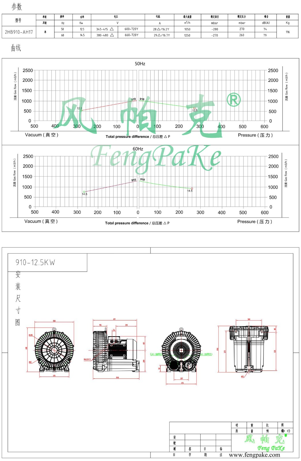 910-12.5KW選型參數曲線尺寸-選型圖0.jpg