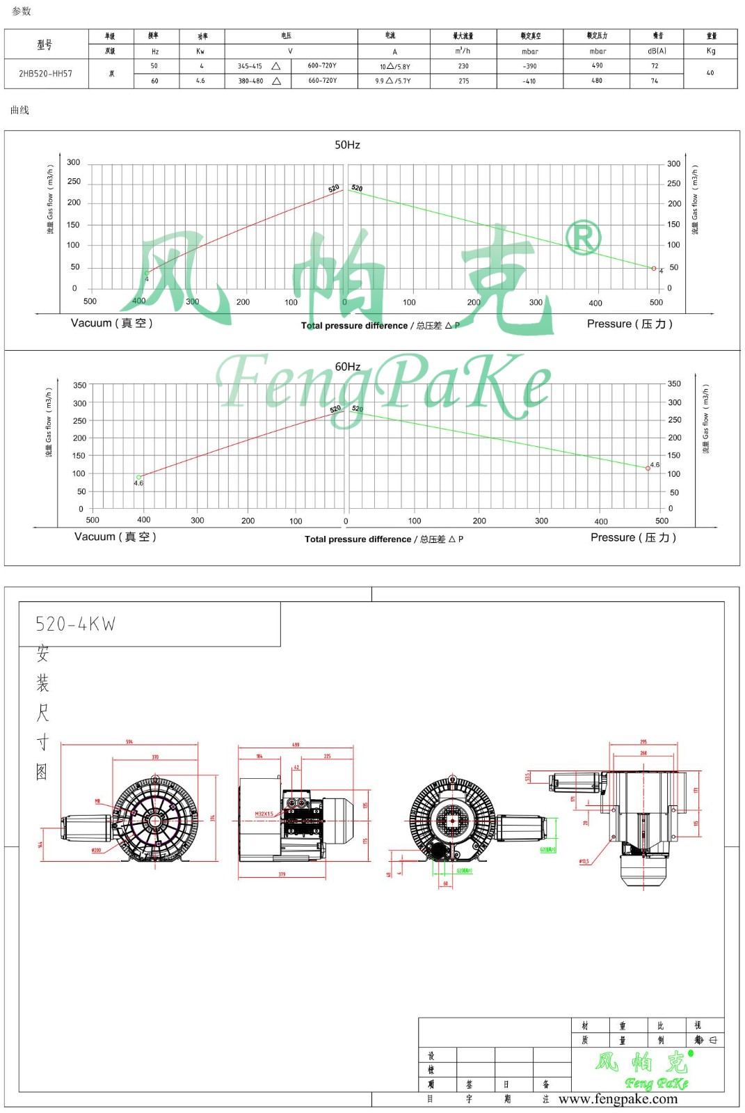 520-4KW風機參數曲線尺寸-選型圖.jpg