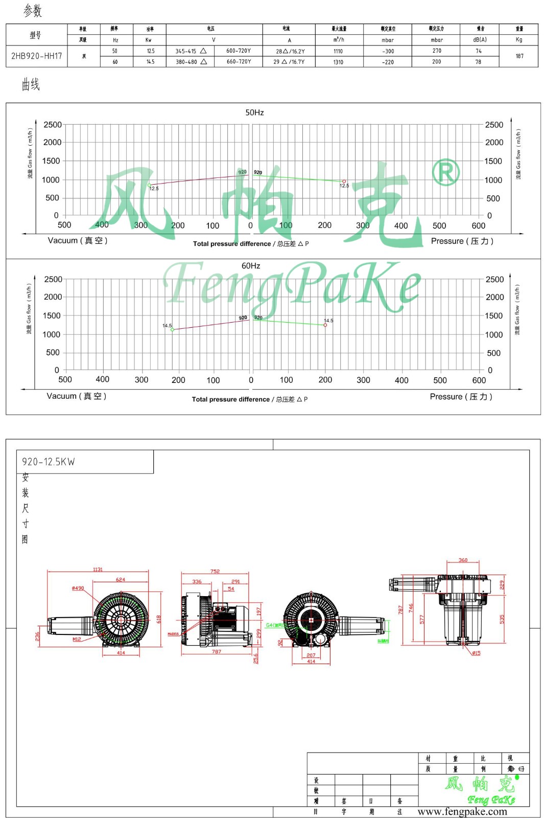 920-12.5KW選型參數曲線尺寸-選型圖.jpg
