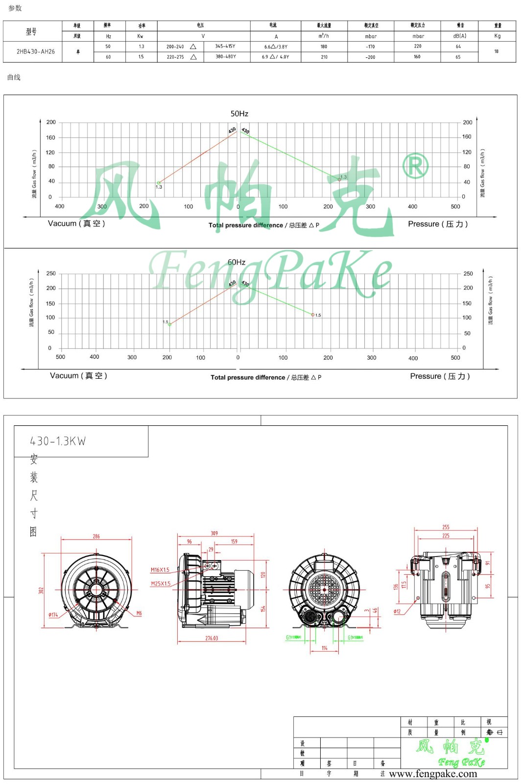 430-1.3KW風機參數曲線尺寸-選型圖.jpg