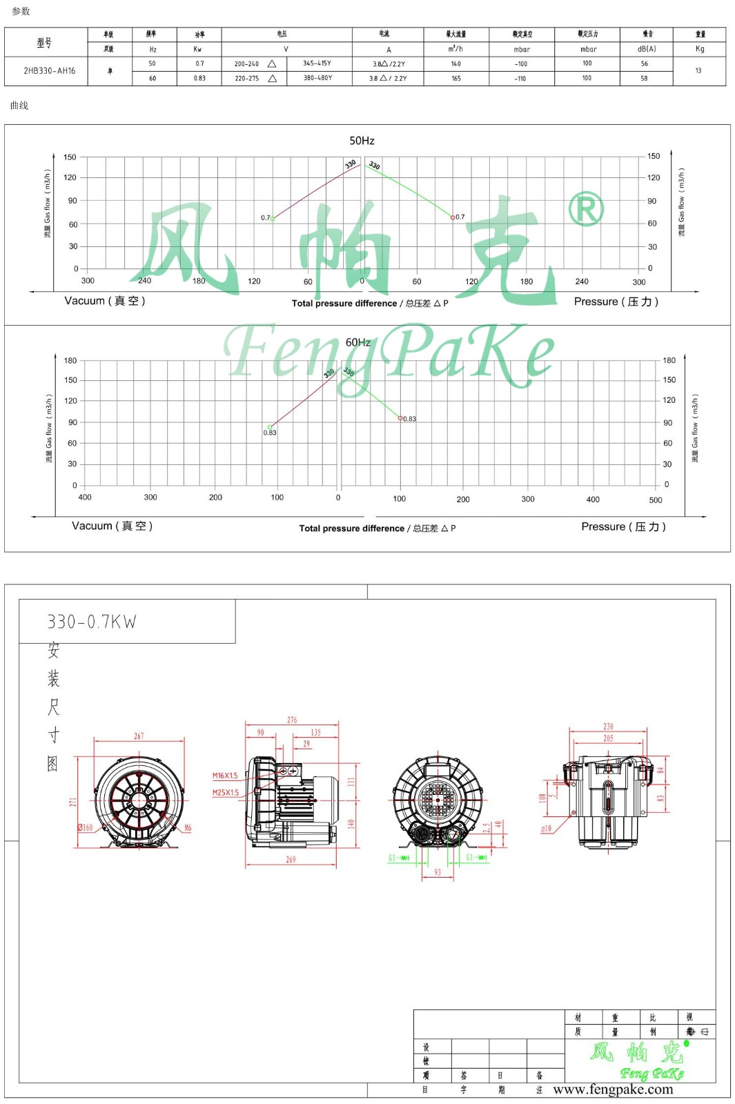 330-0.7KW風機參數曲線尺寸-選型圖.jpg
