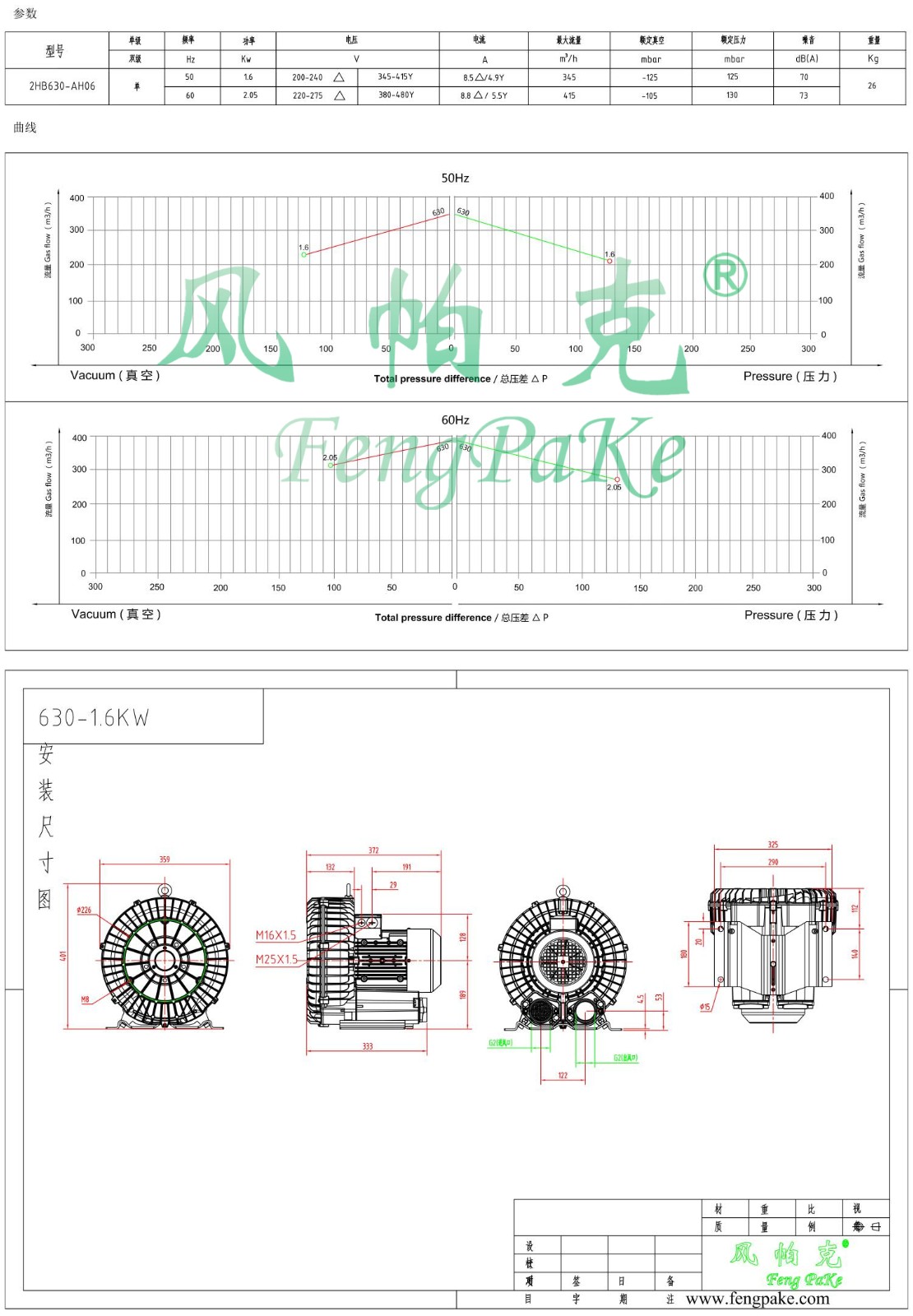 630-1.6KW風機參數曲線尺寸-選型圖.jpg
