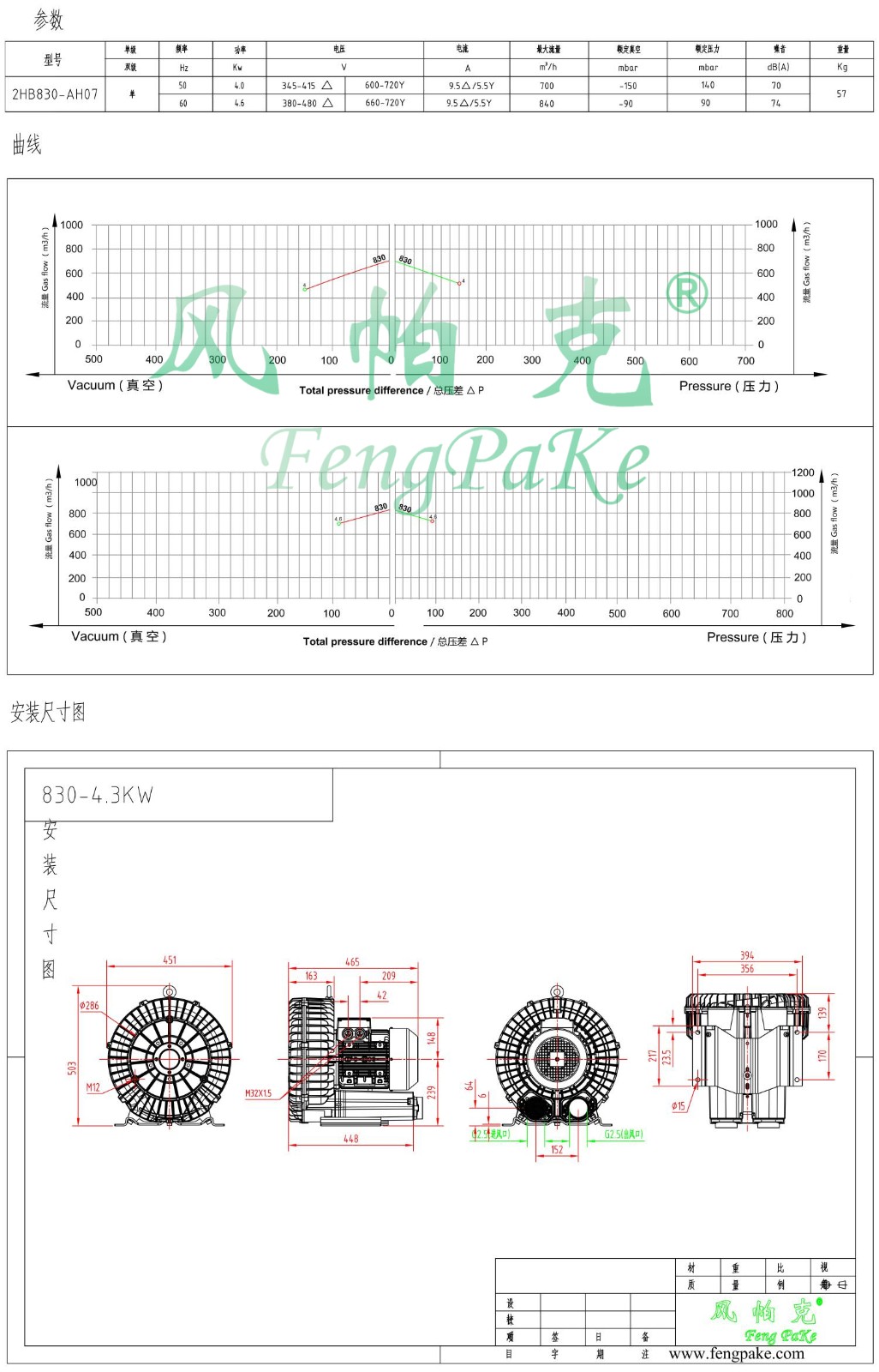 830-4.0KW選型參數曲線尺寸-選型圖.jpg
